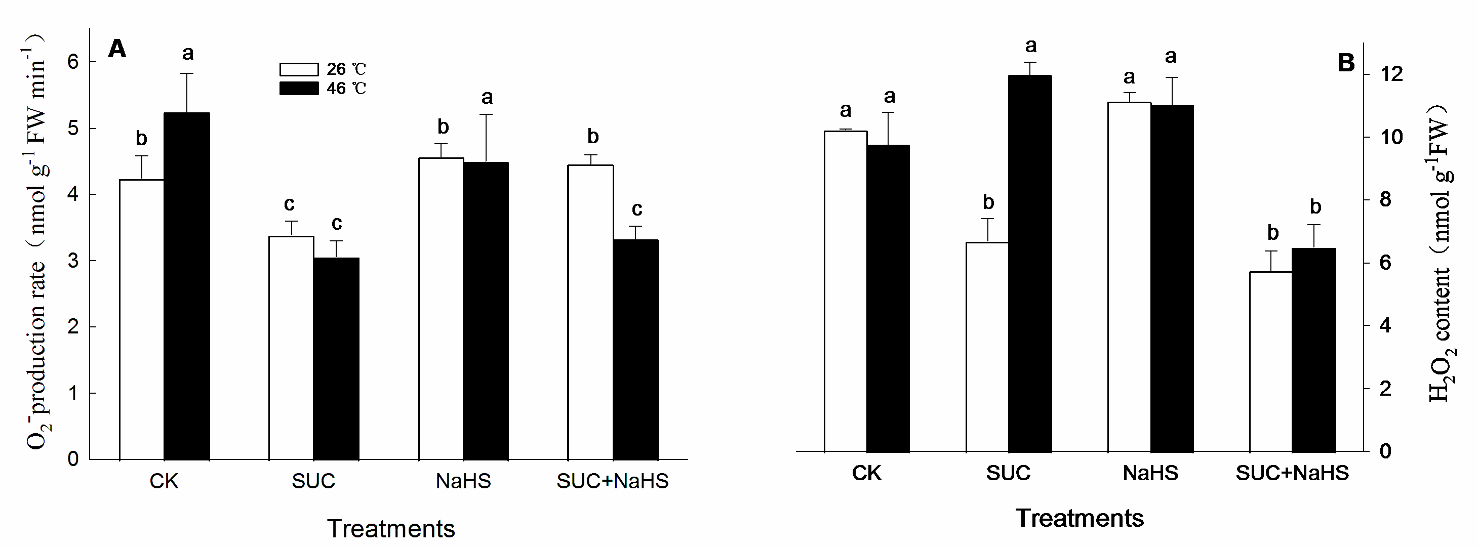 Preprints 106909 g007