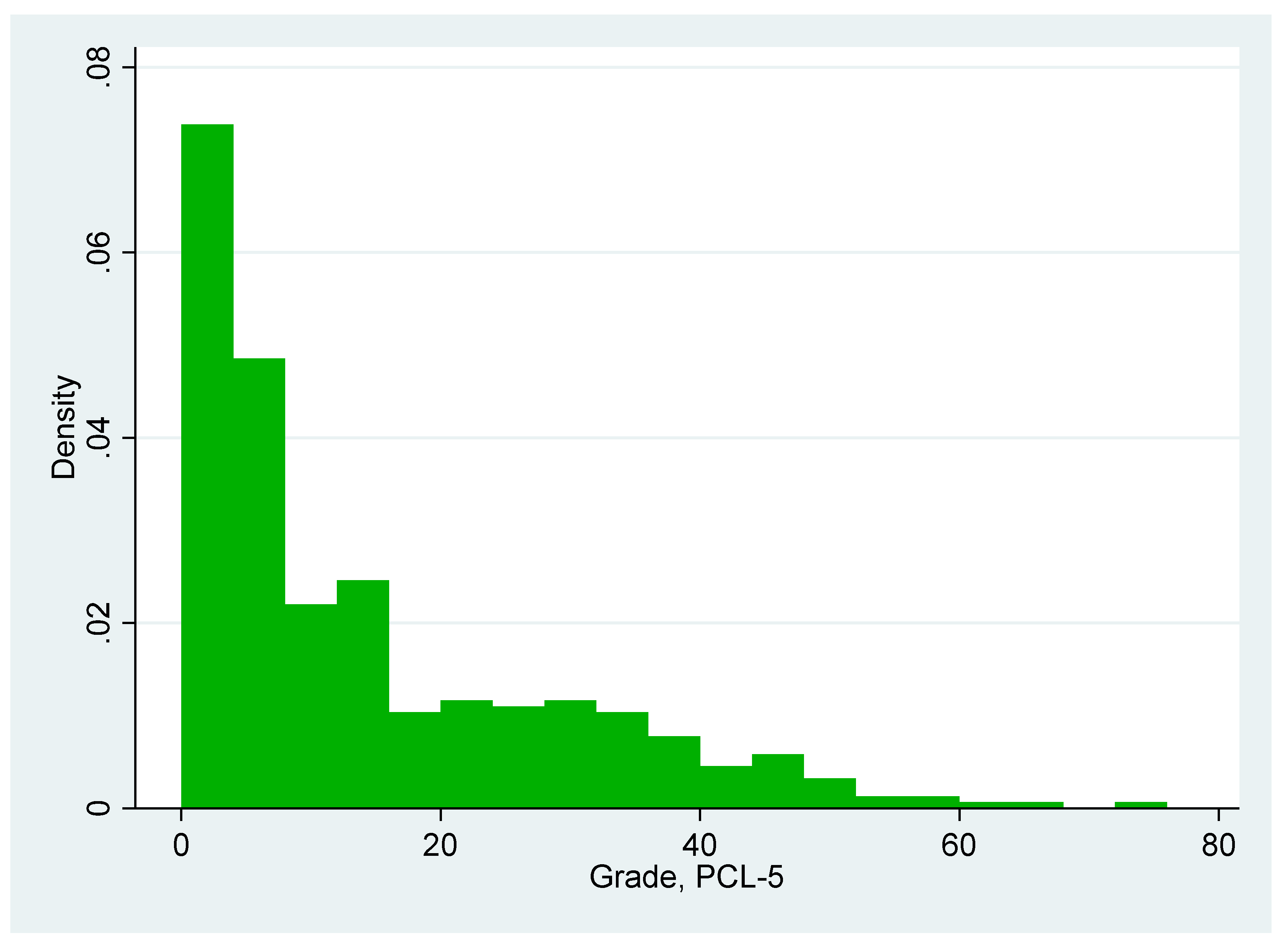 Preprints 86466 g003