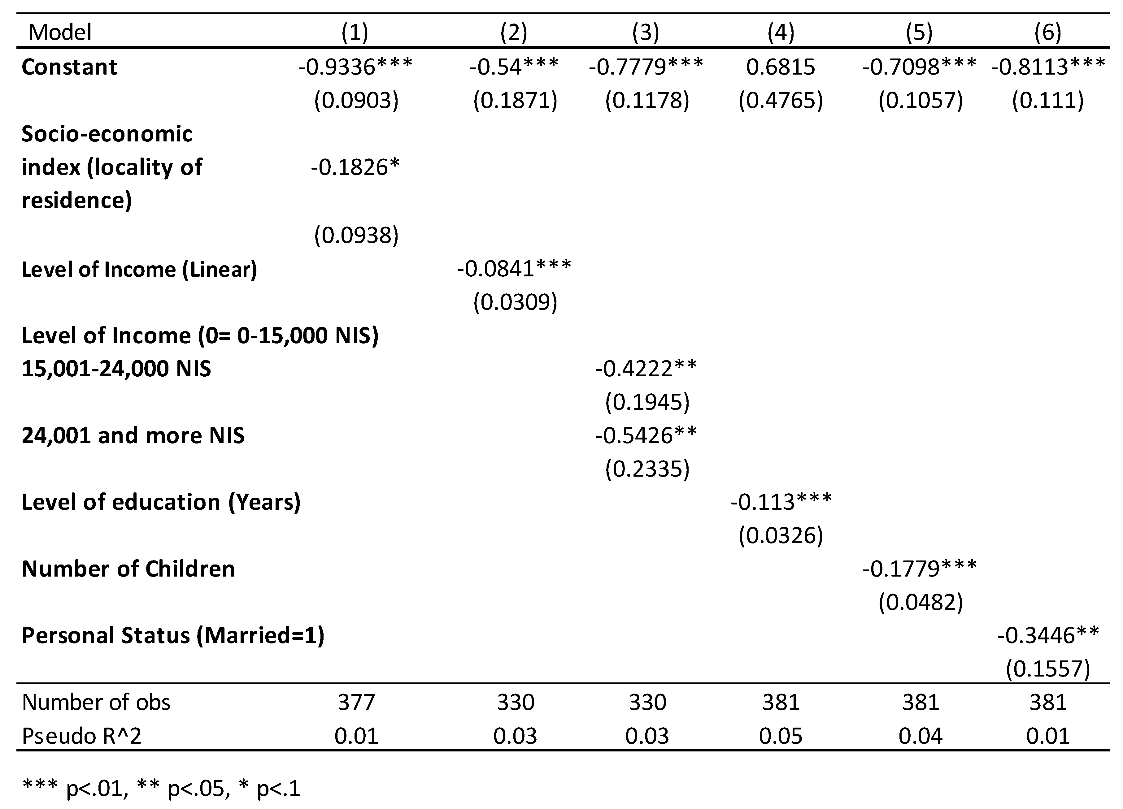 Preprints 86466 i001