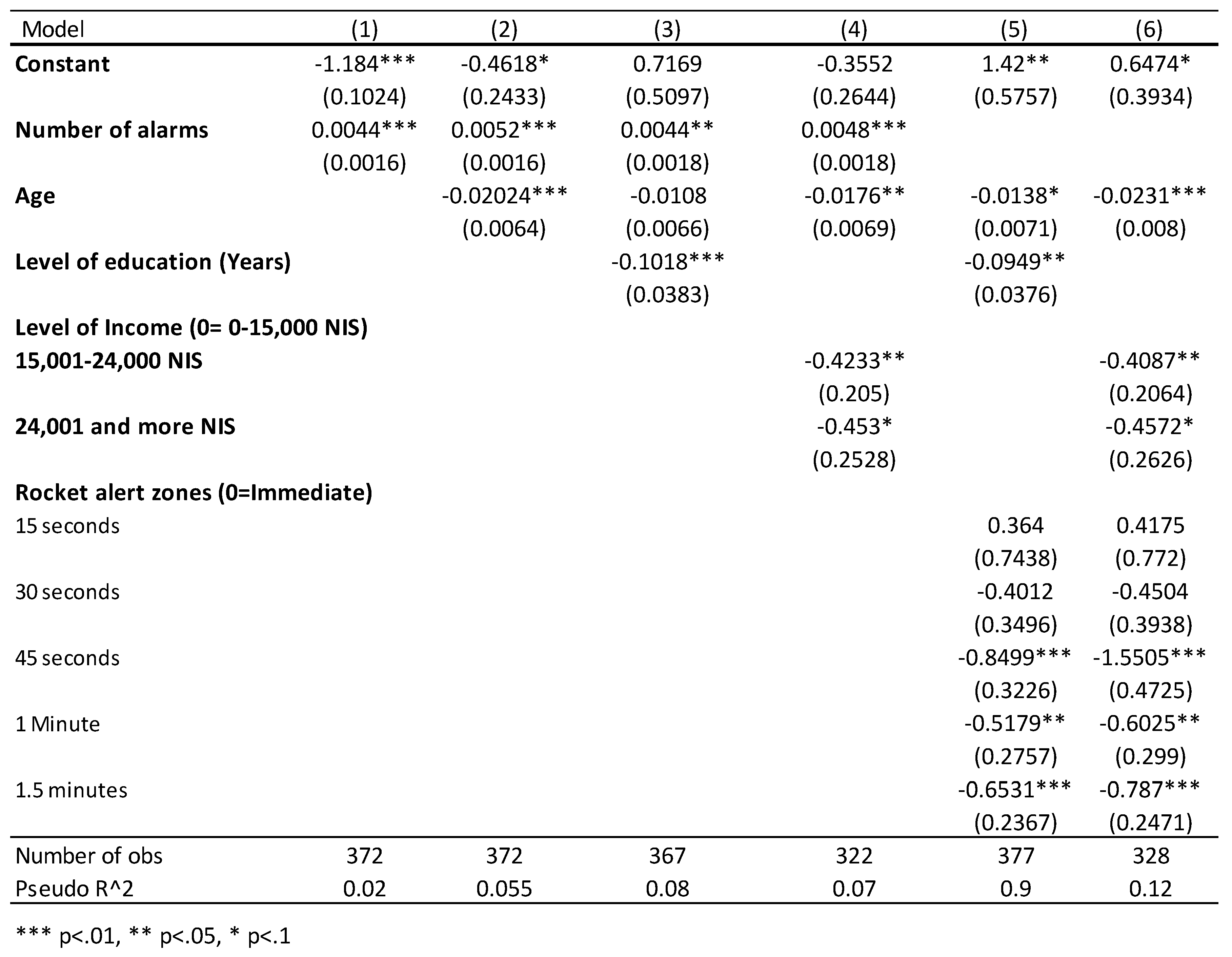 Preprints 86466 i002