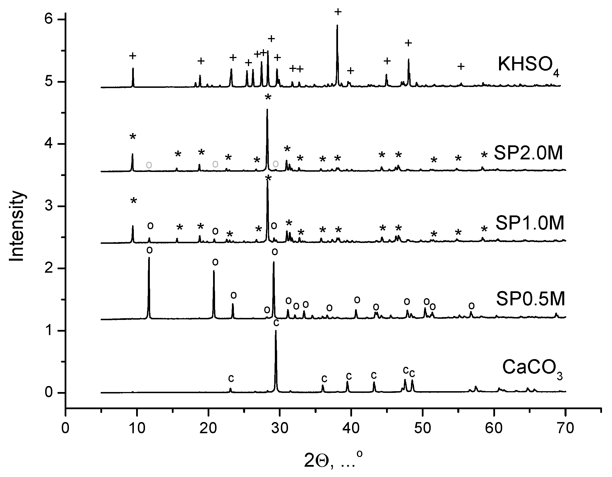 Preprints 115659 g001