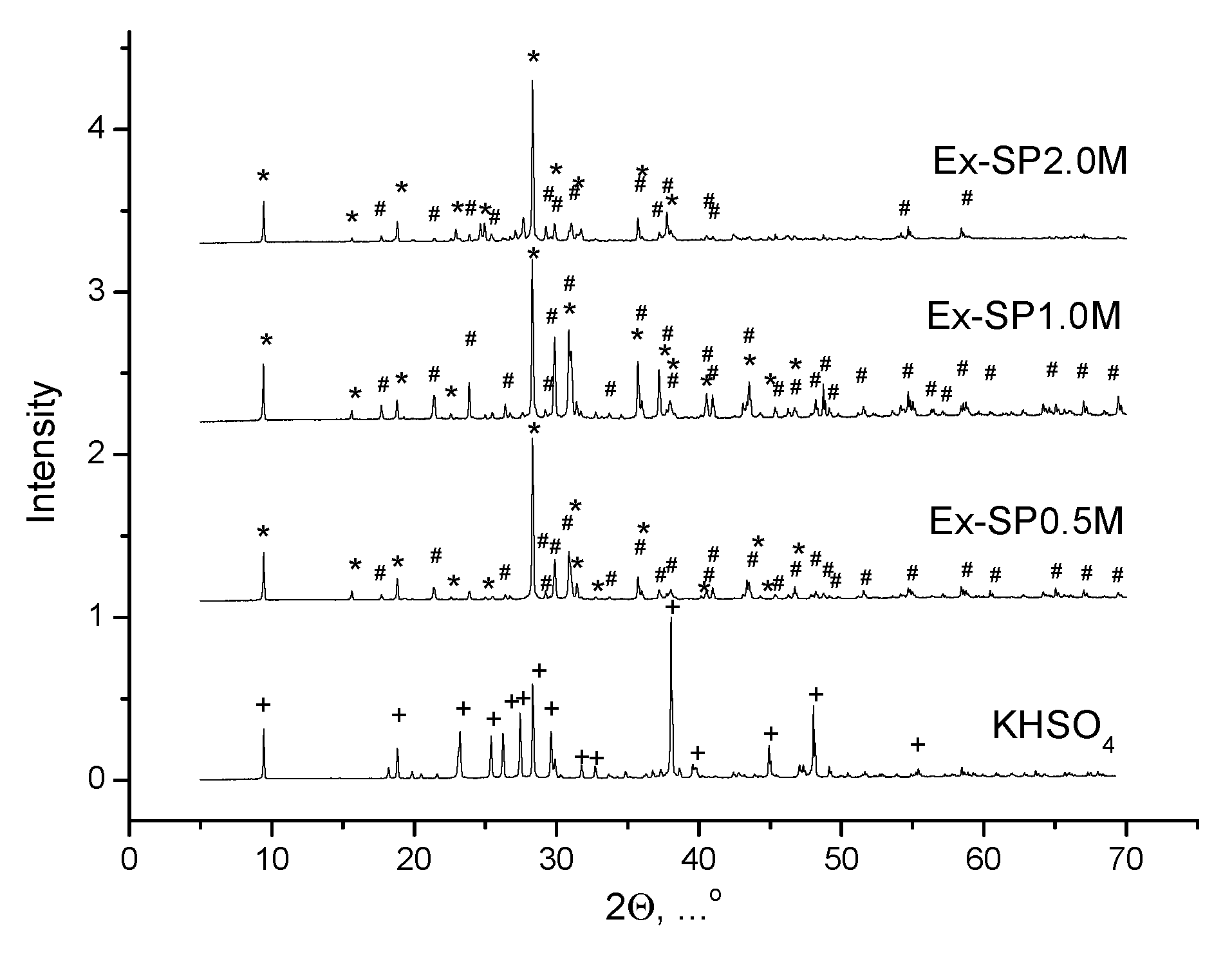 Preprints 115659 g003