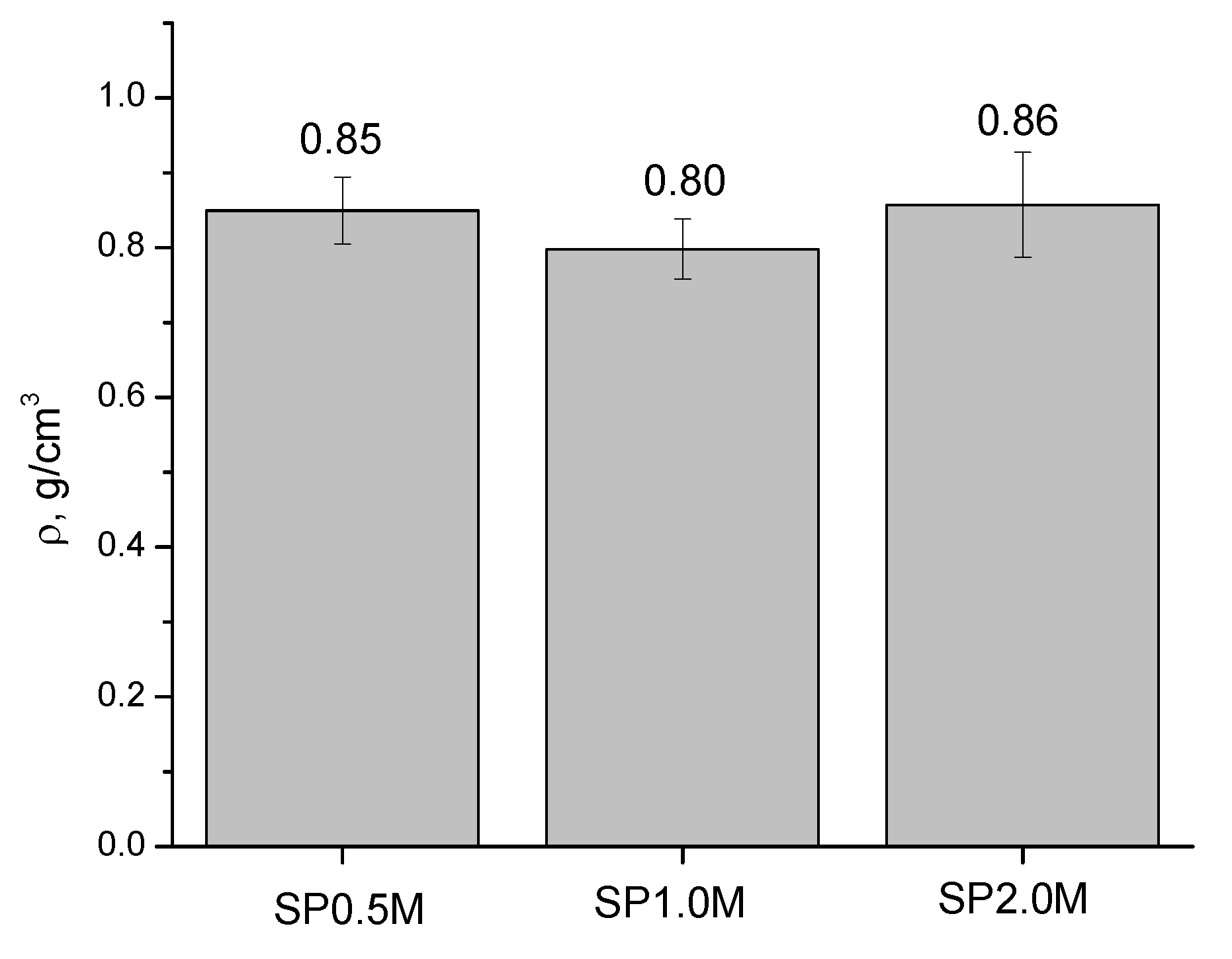 Preprints 115659 g005