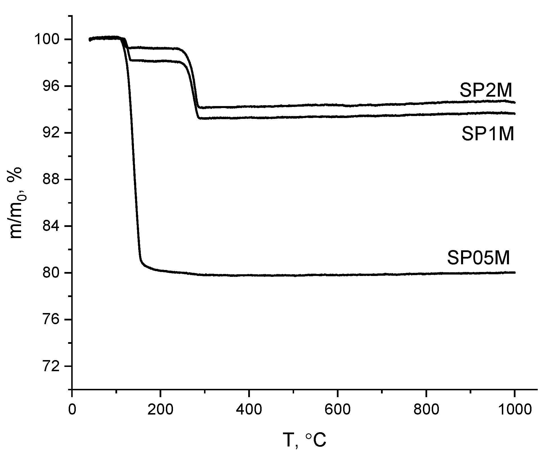 Preprints 115659 g006