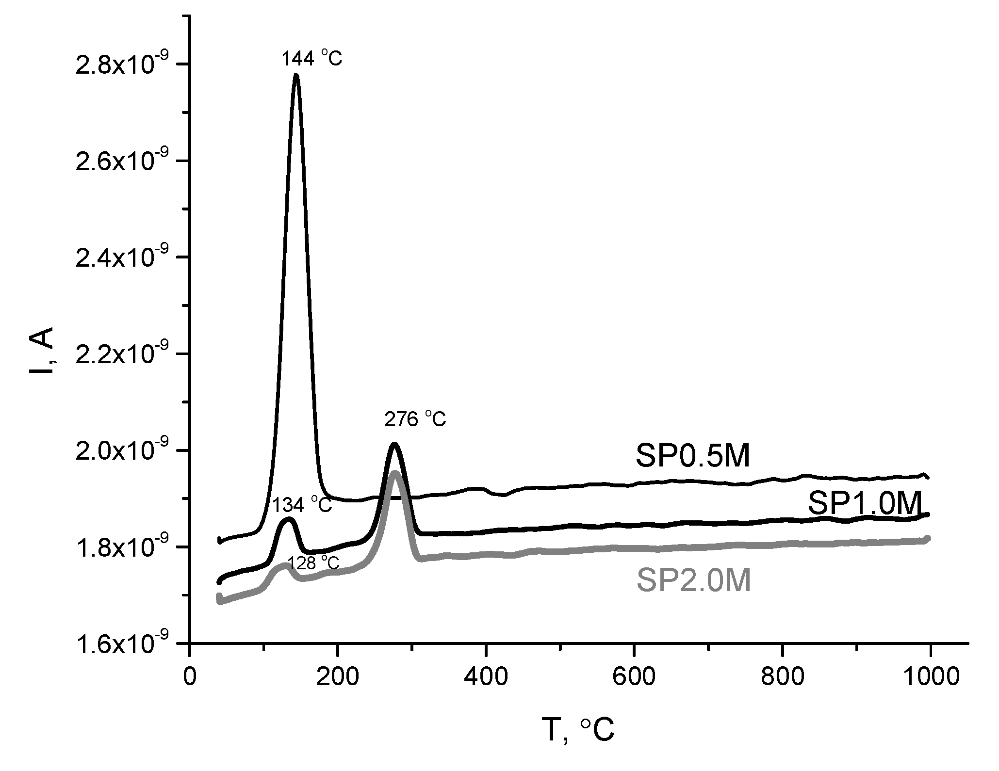 Preprints 115659 g007