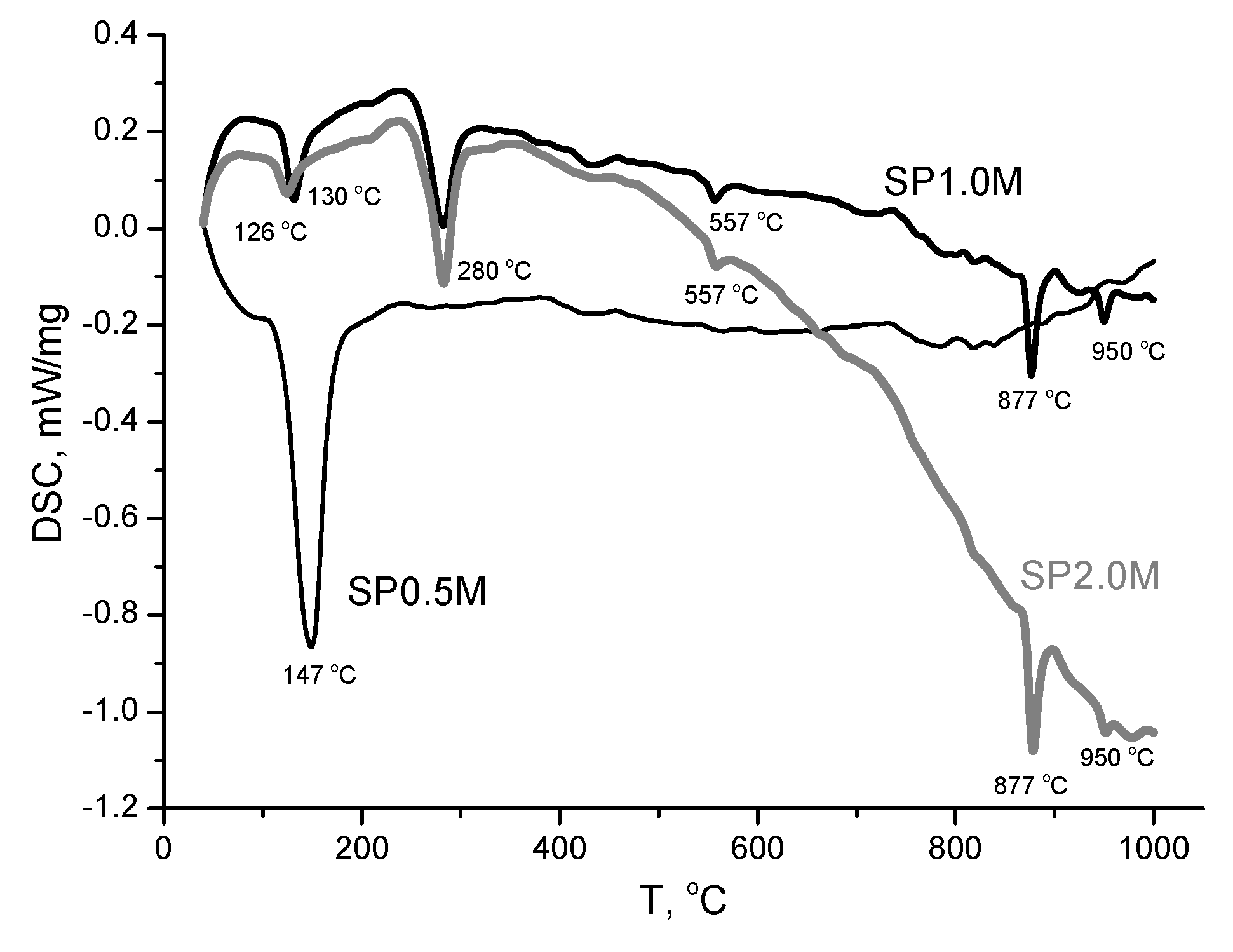 Preprints 115659 g008