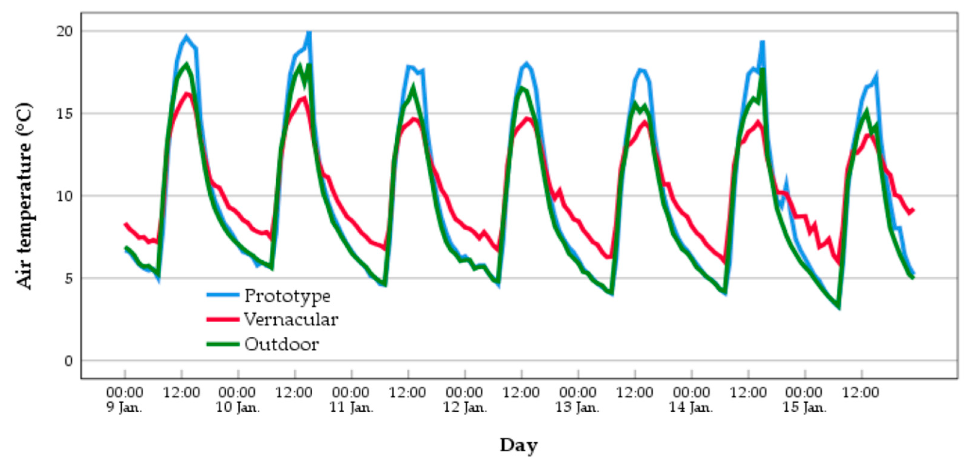 Preprints 78351 g005