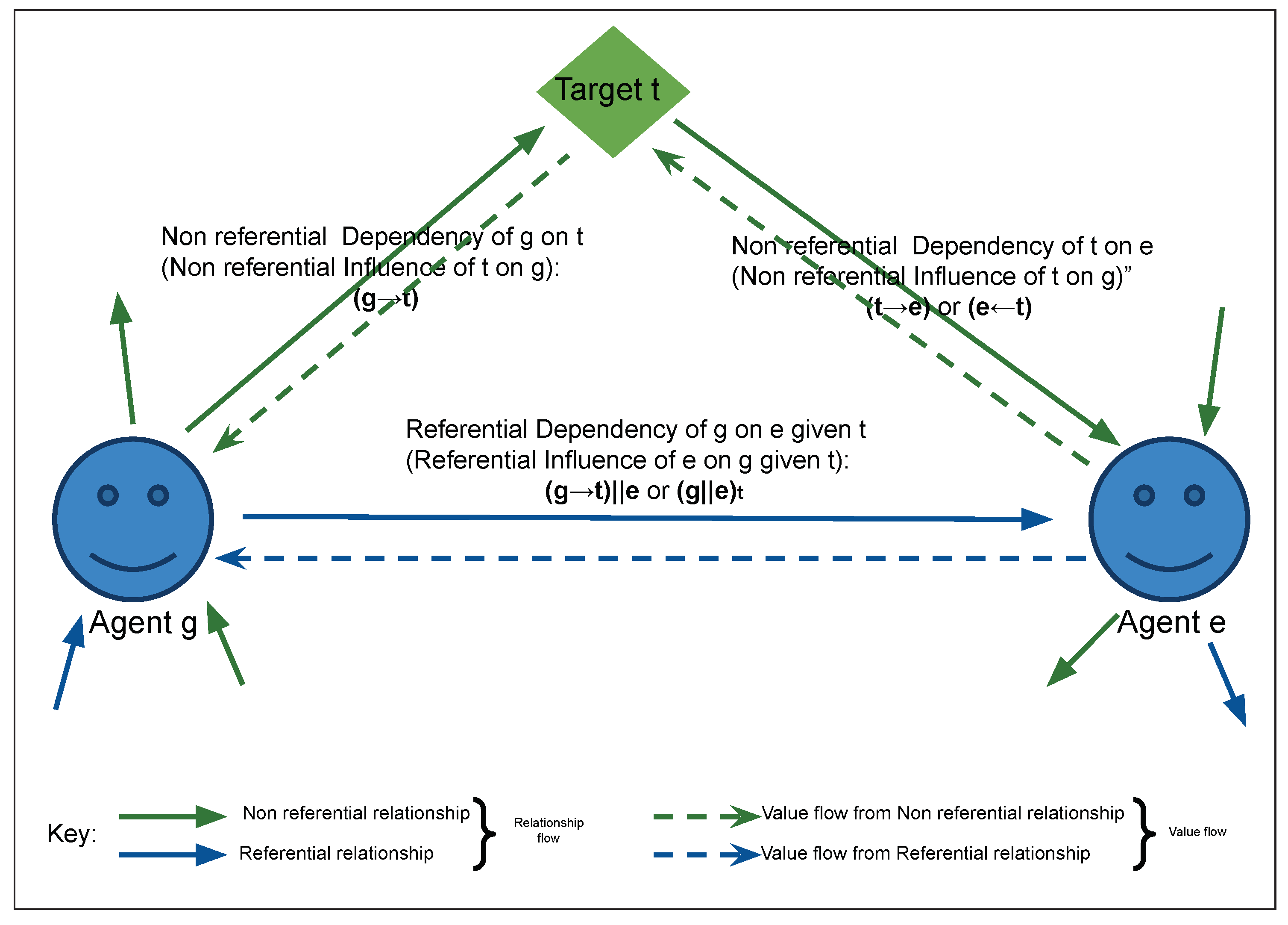 Preprints 89456 g006