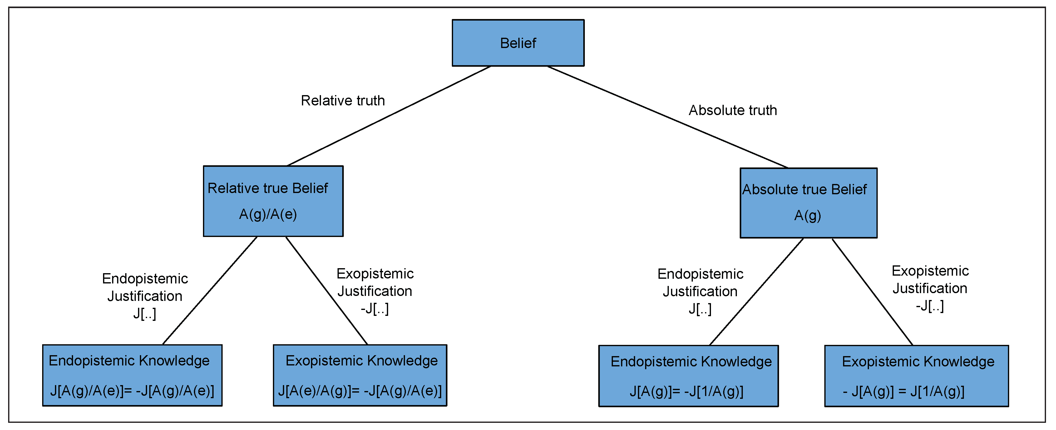 Preprints 89456 g007