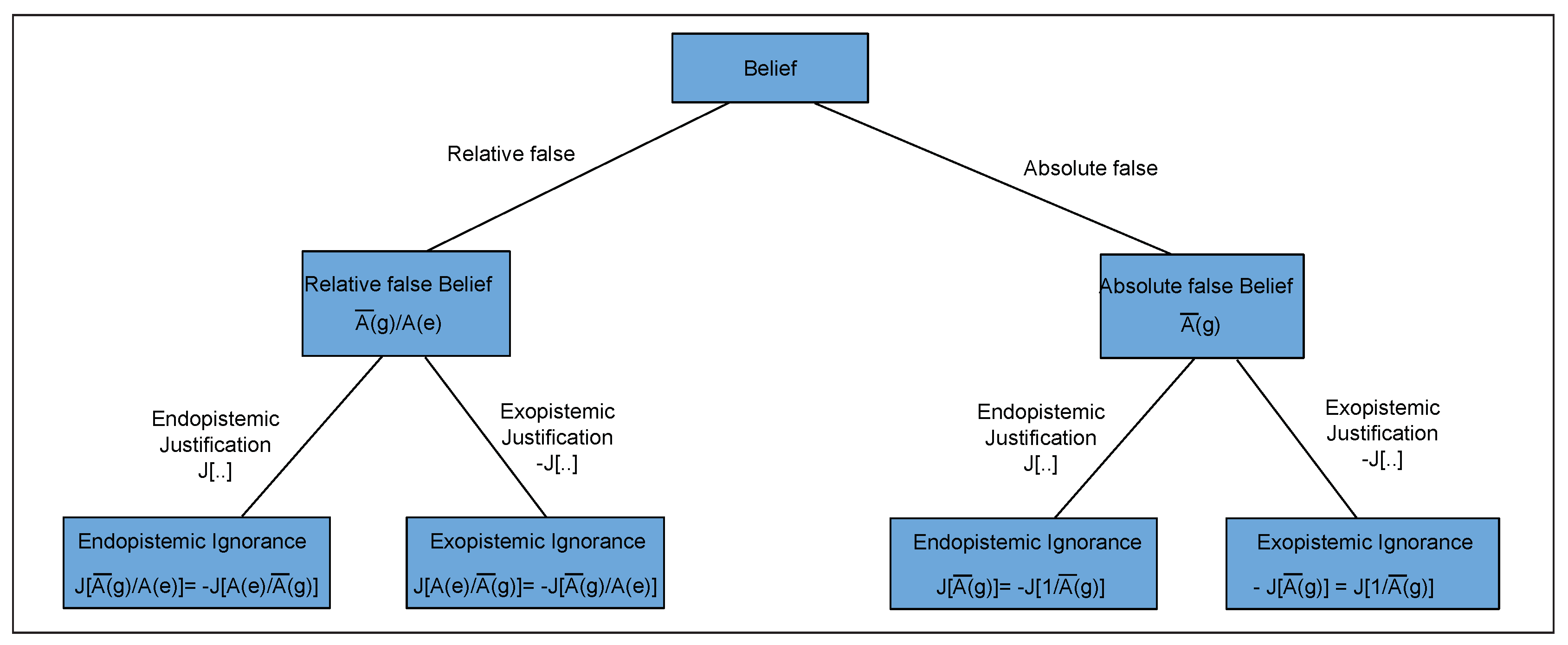 Preprints 89456 g009