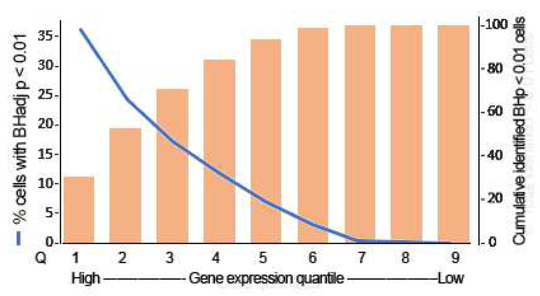 Preprints 96700 g003