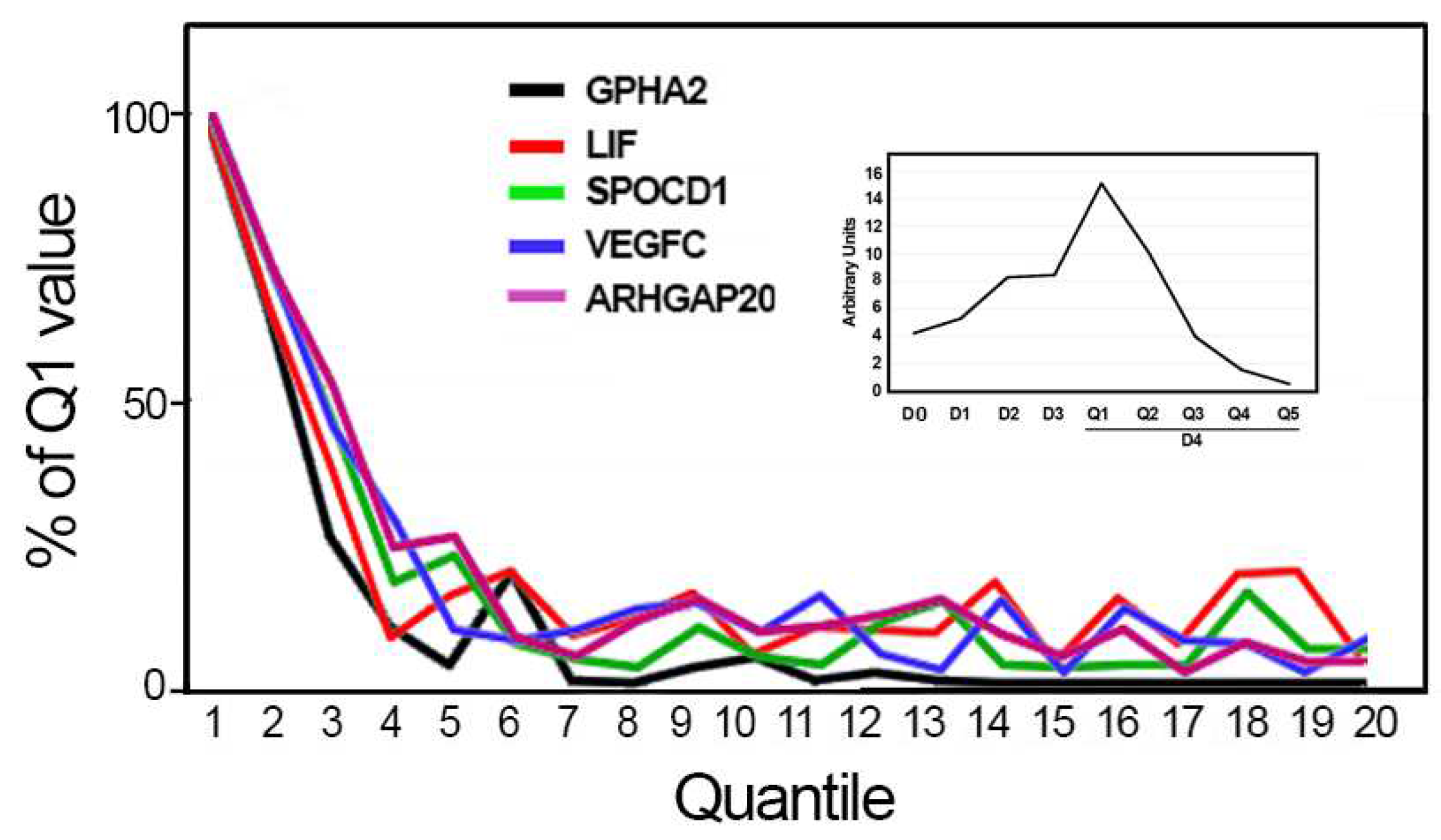 Preprints 96700 g005