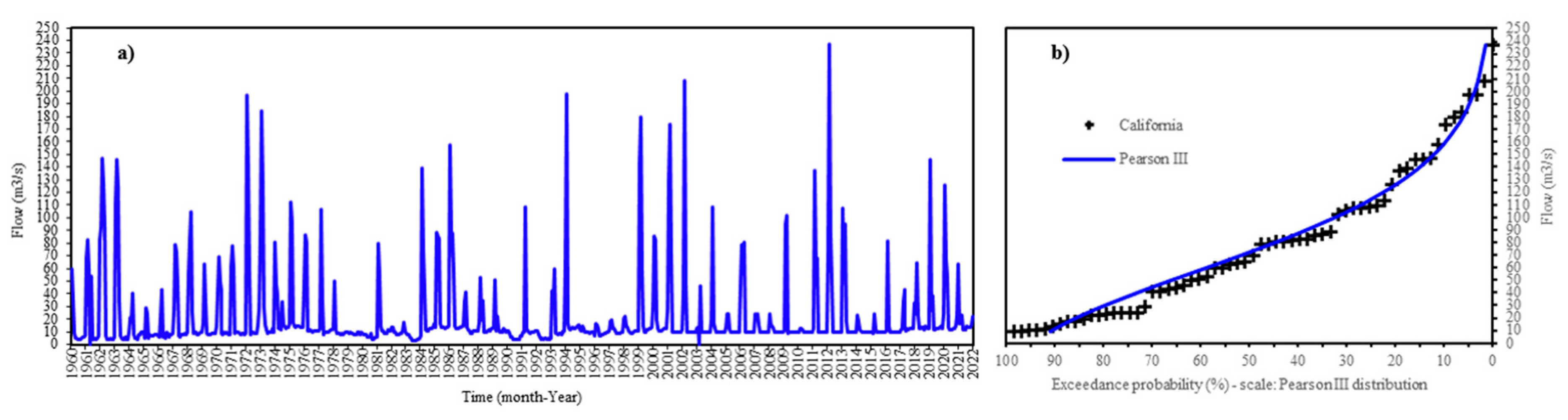 Preprints 107514 g006