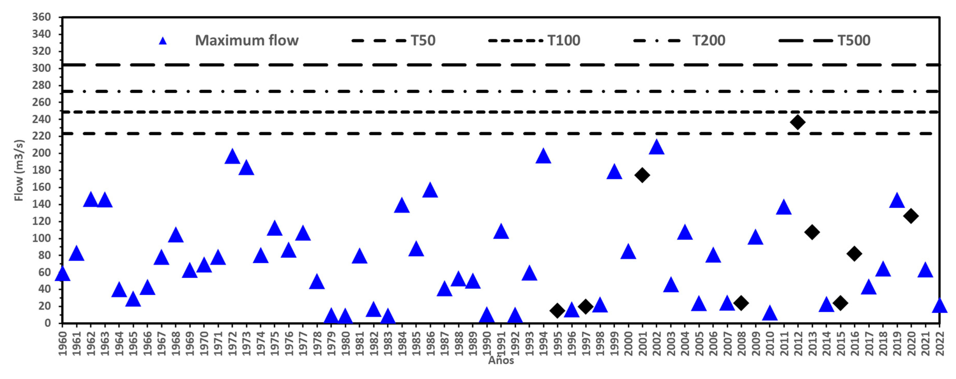 Preprints 107514 g008