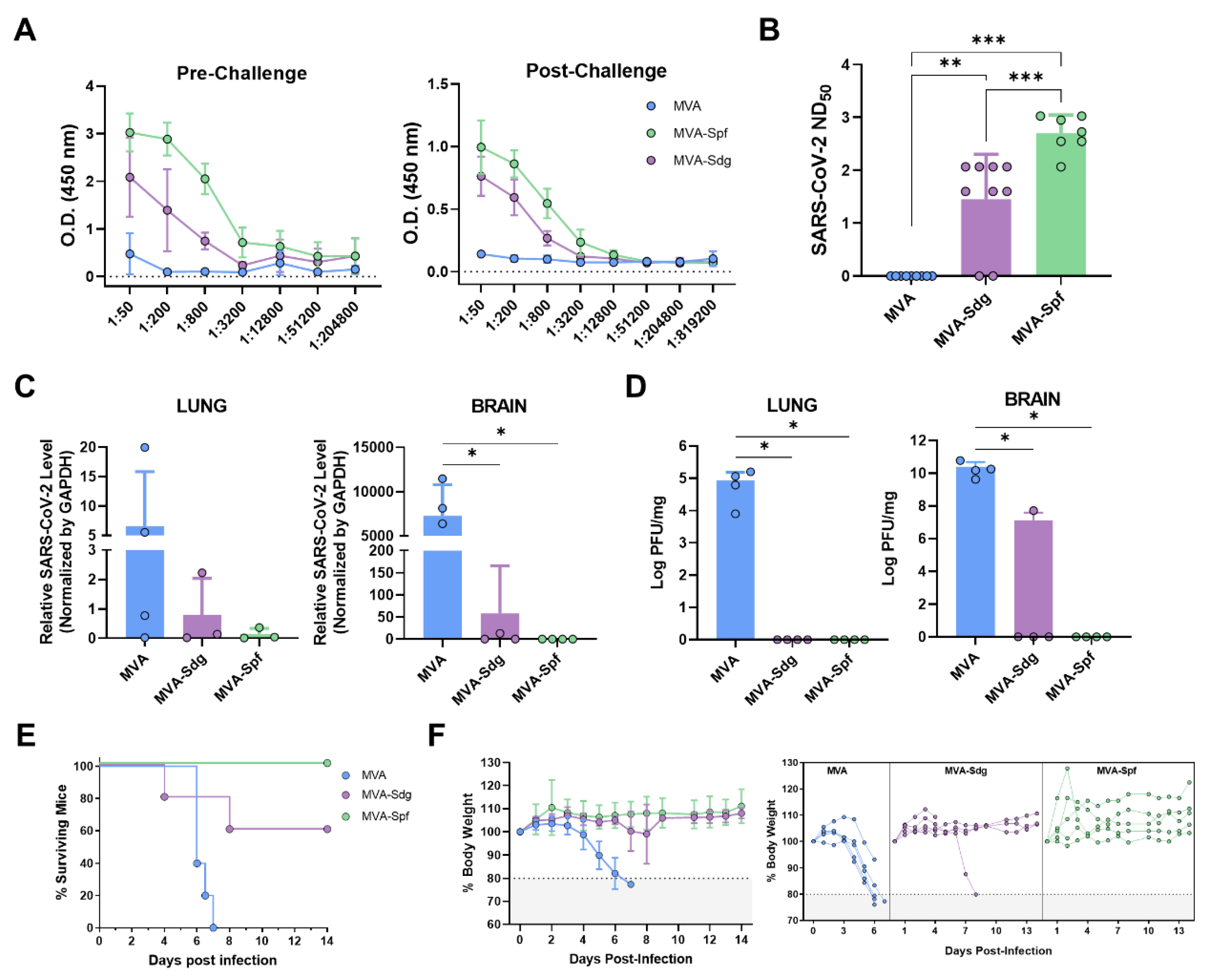 Preprints 72514 g005