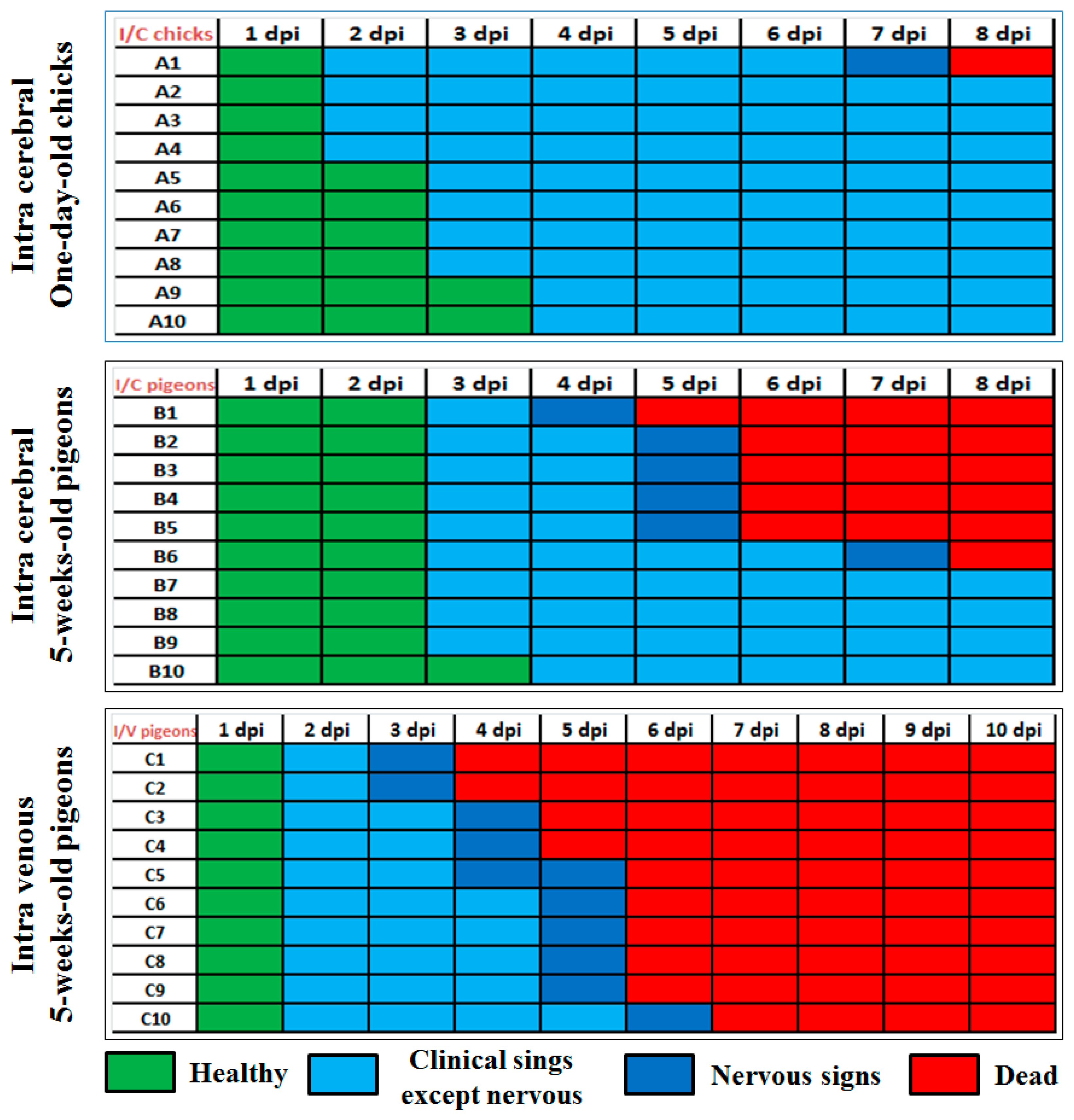 Preprints 116109 g002