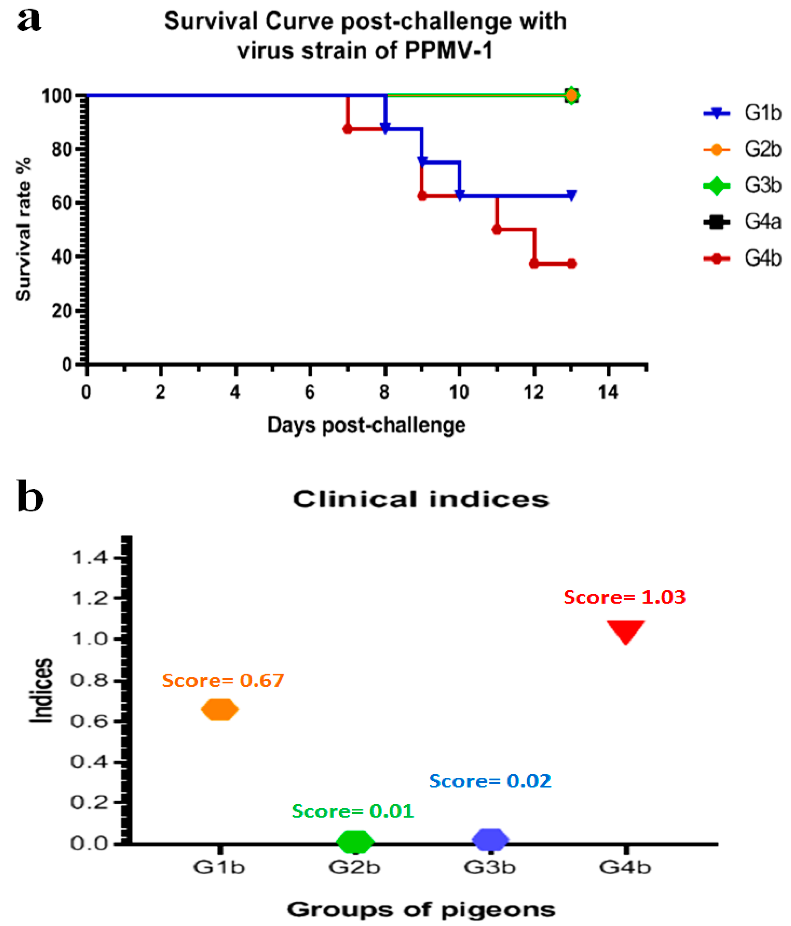 Preprints 116109 g003