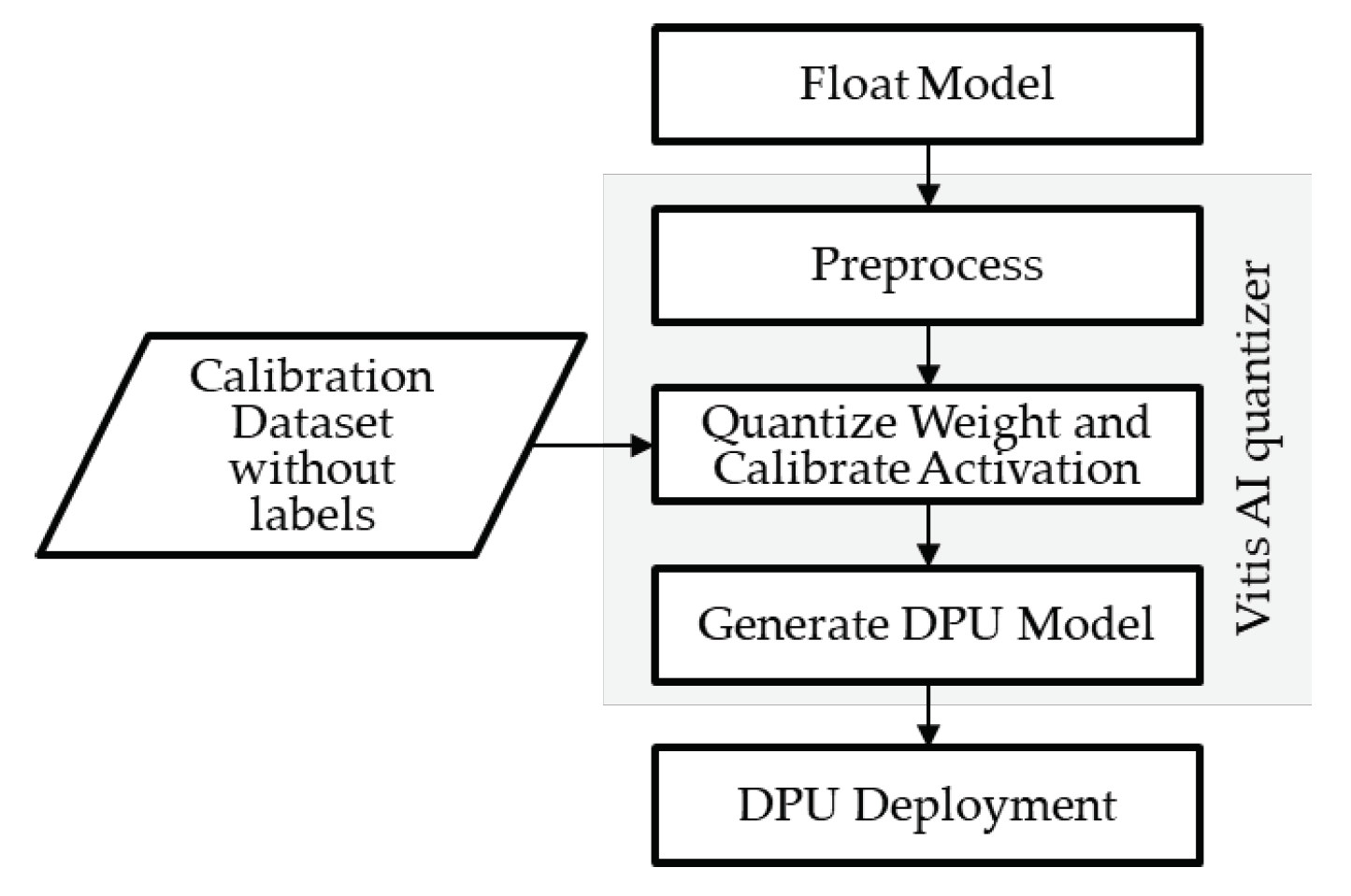 Preprints 76372 g006