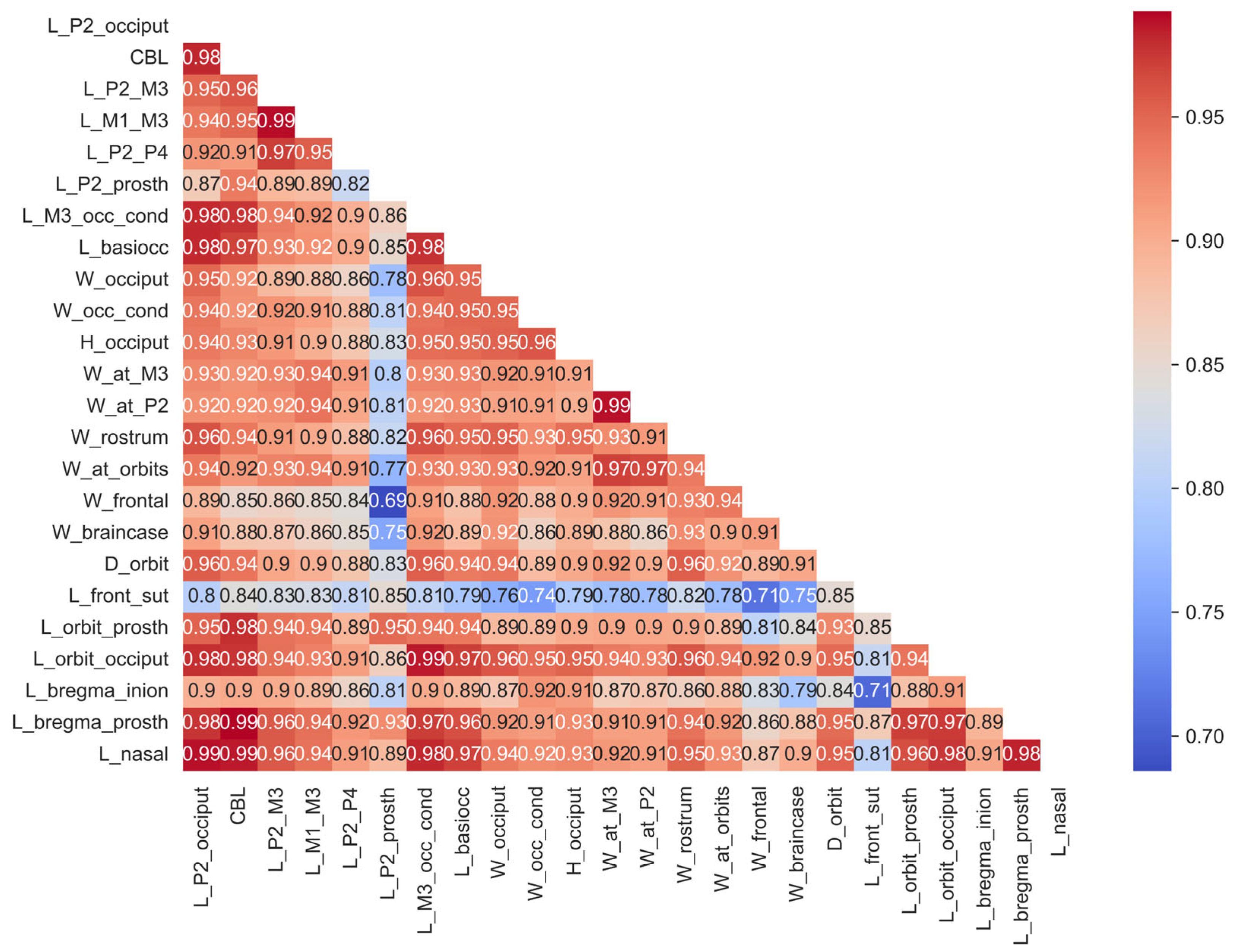 Preprints 100908 g002