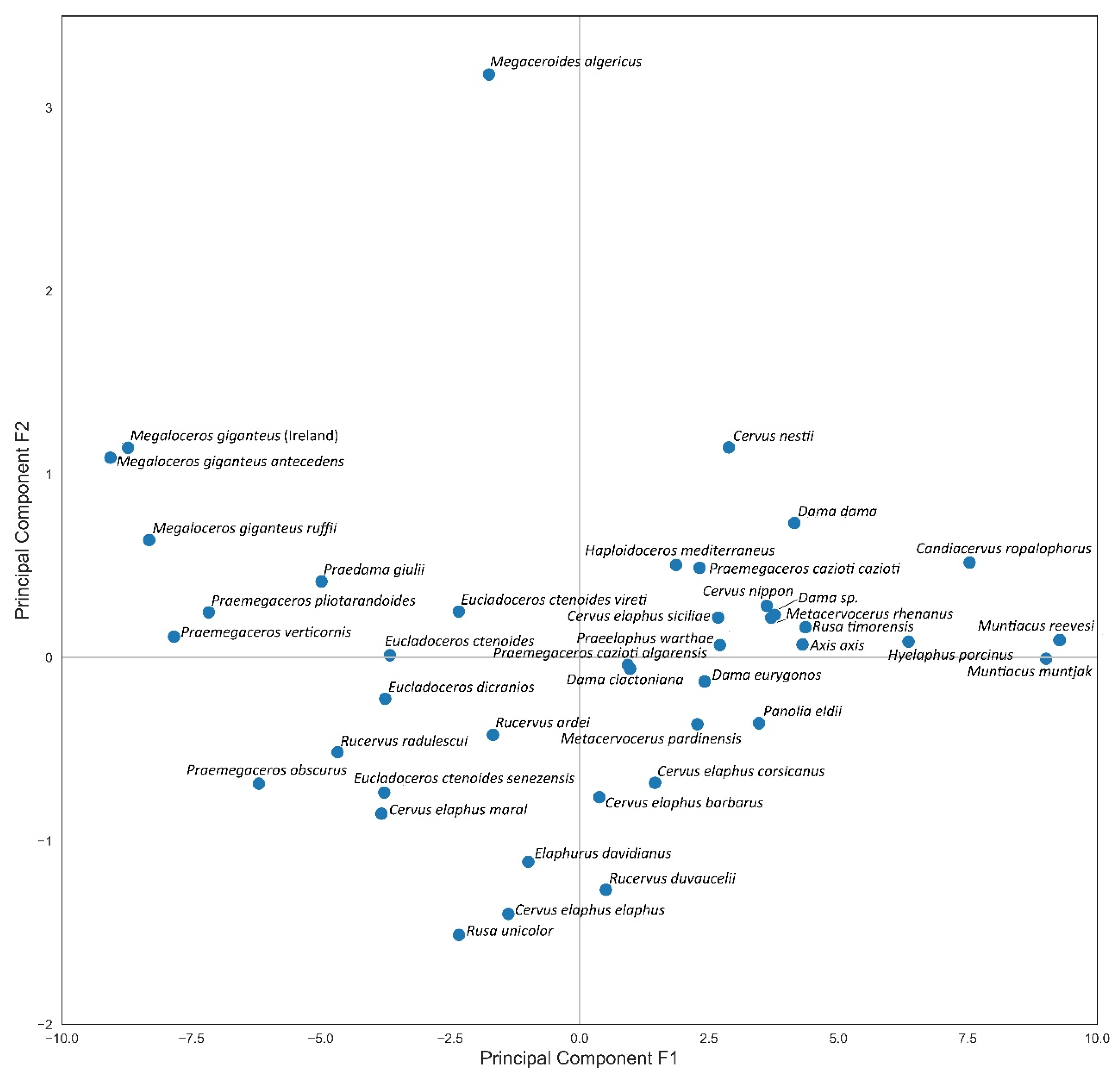 Preprints 100908 g003