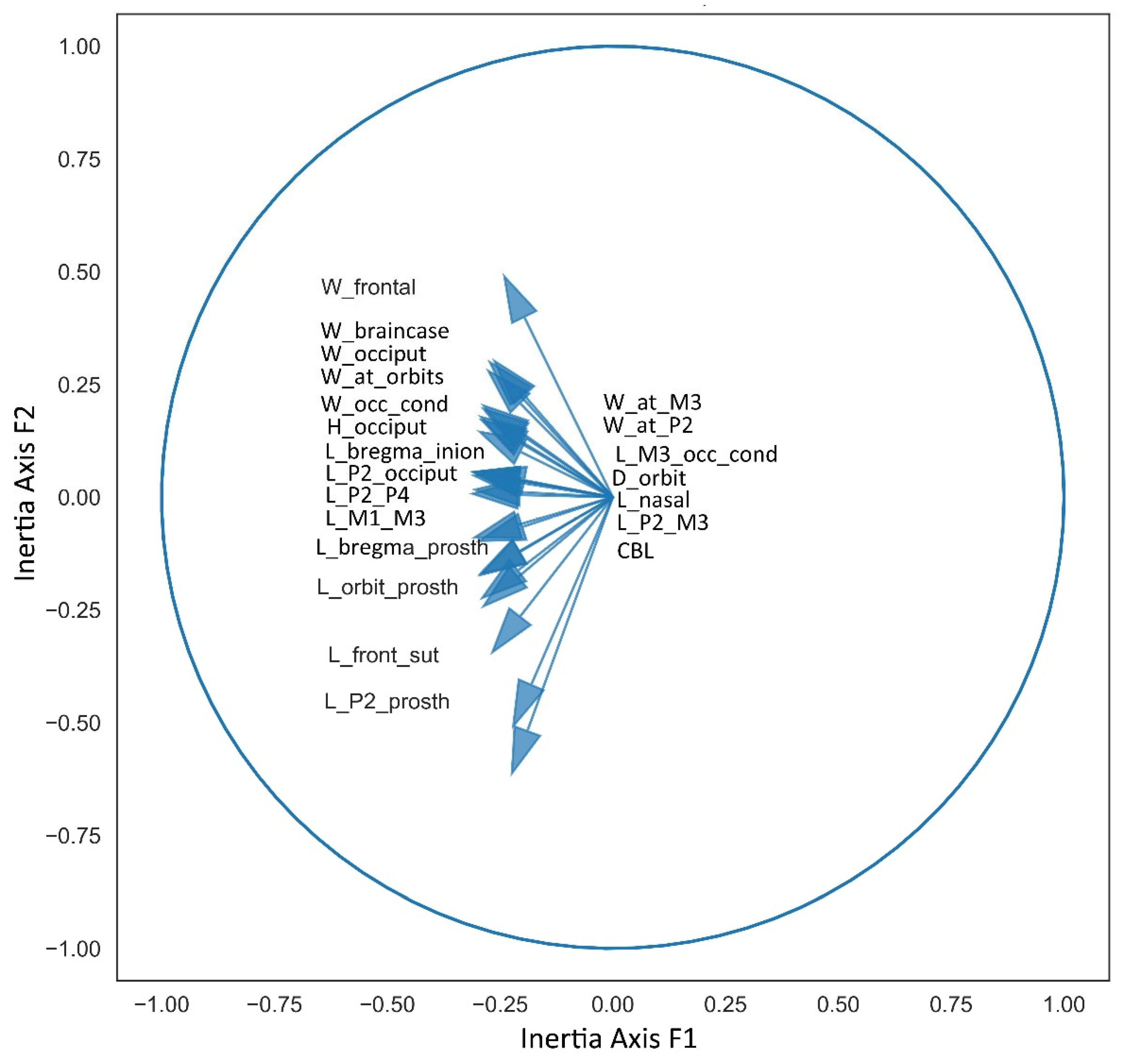 Preprints 100908 g004