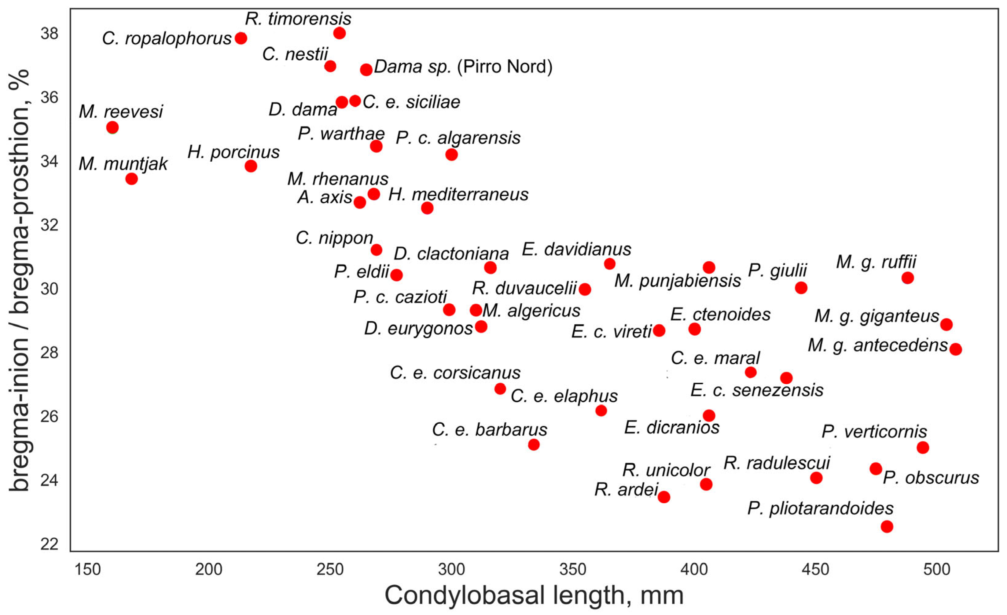 Preprints 100908 g005