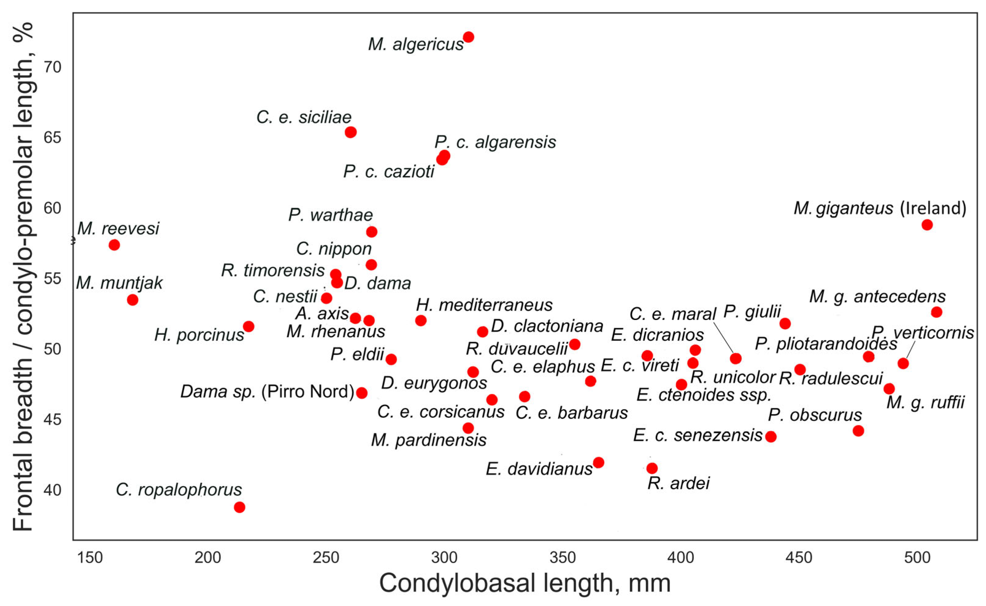 Preprints 100908 g006