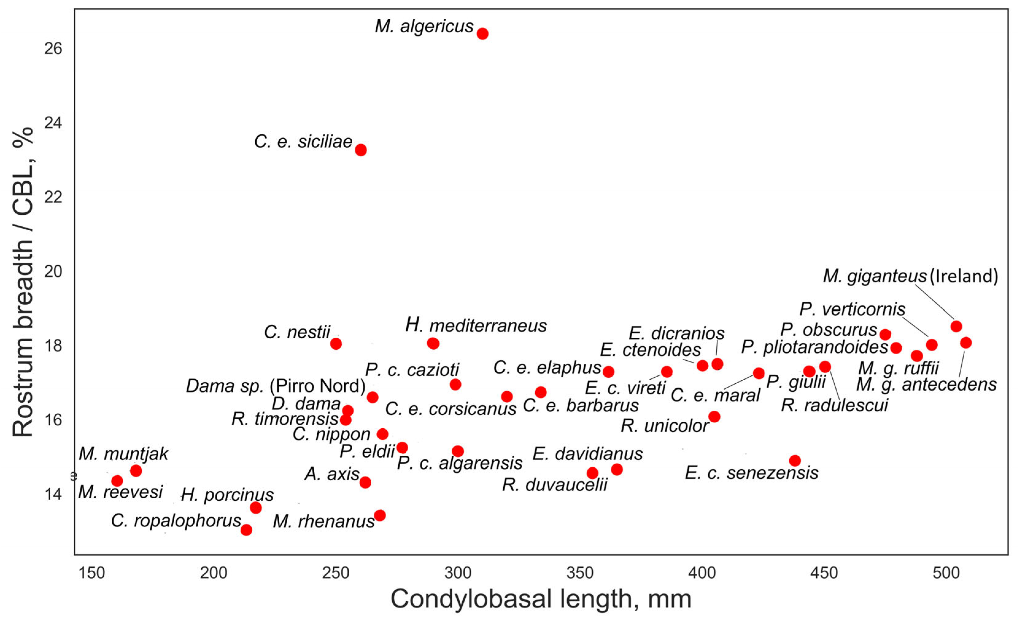 Preprints 100908 g007