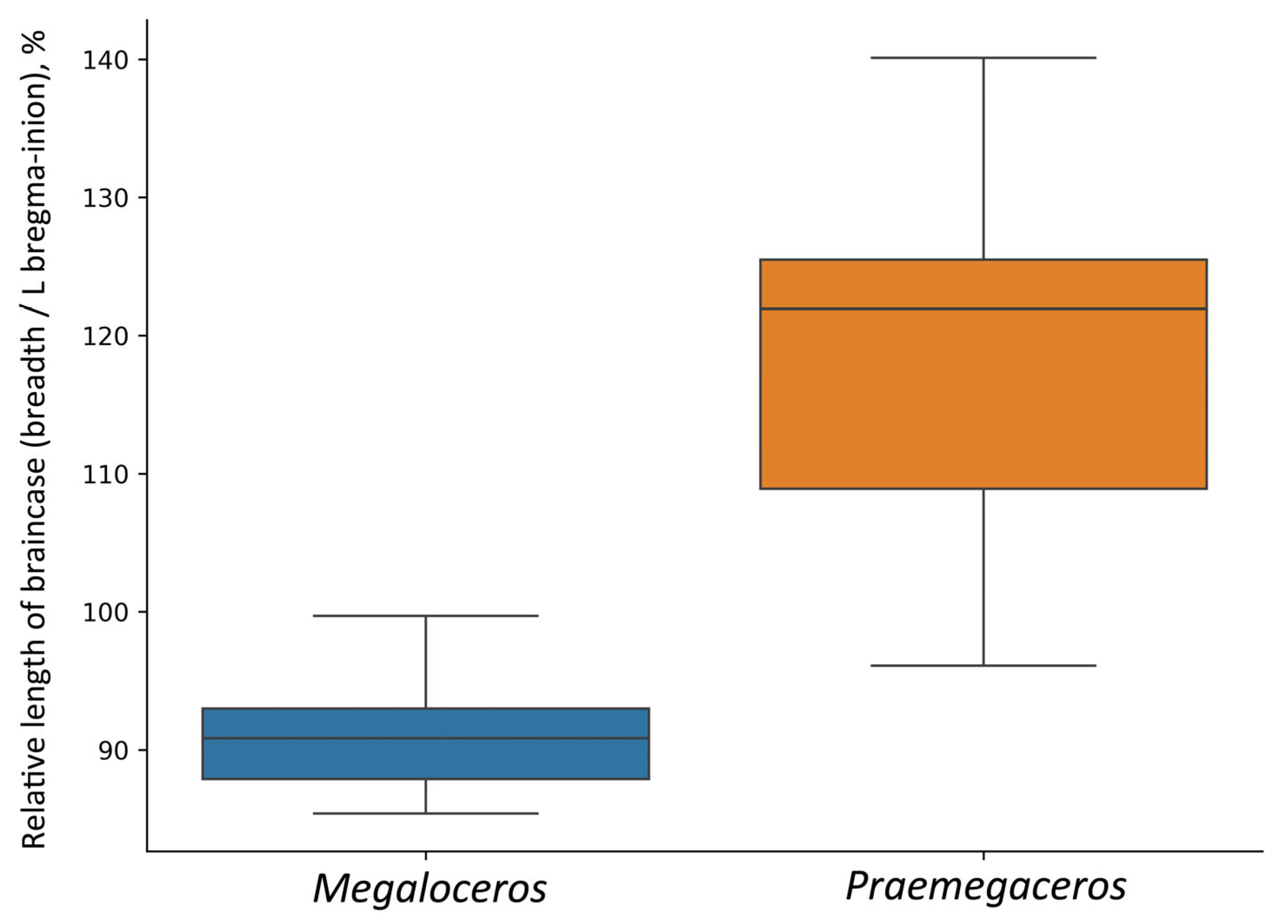 Preprints 100908 g009