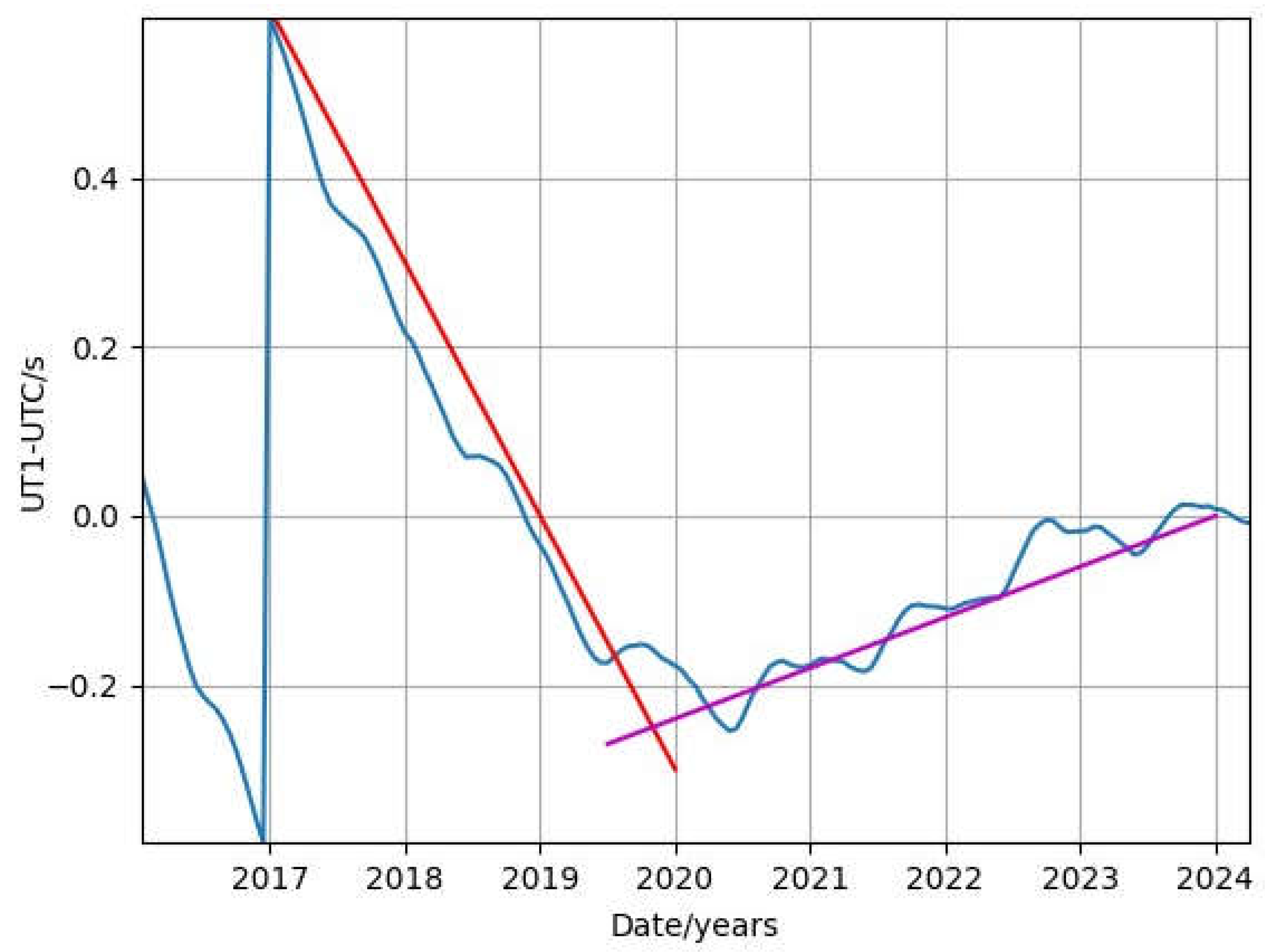 Preprints 108132 g002