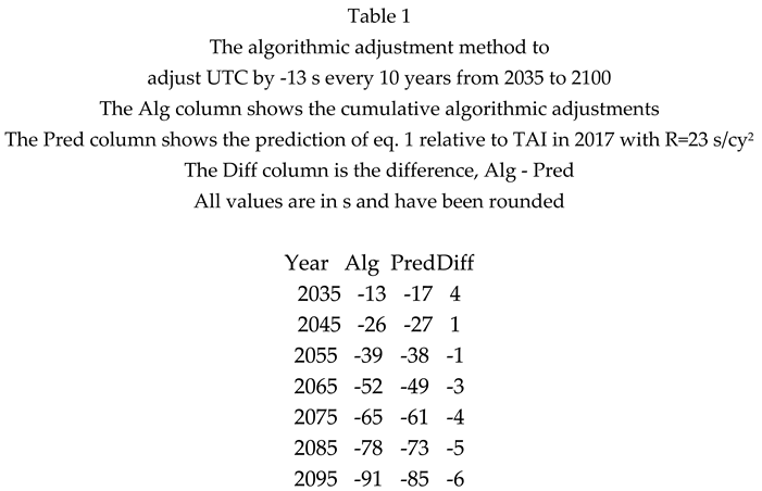 Preprints 108132 i001