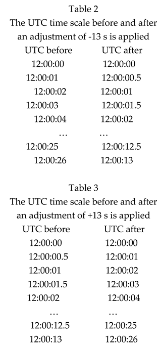 Preprints 108132 i002