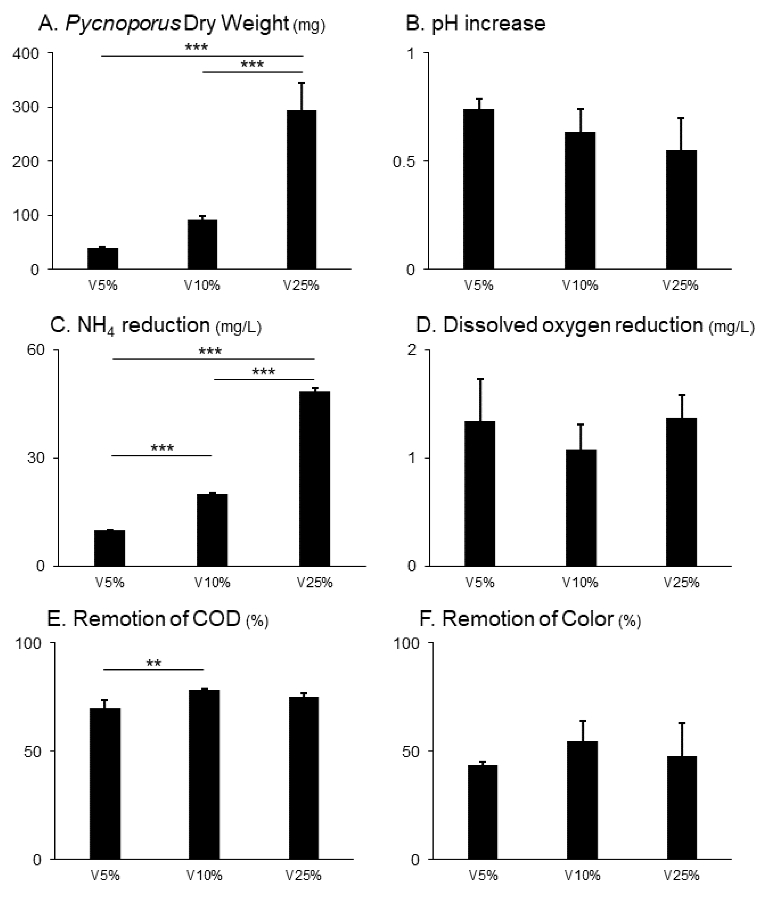 Preprints 113173 g002