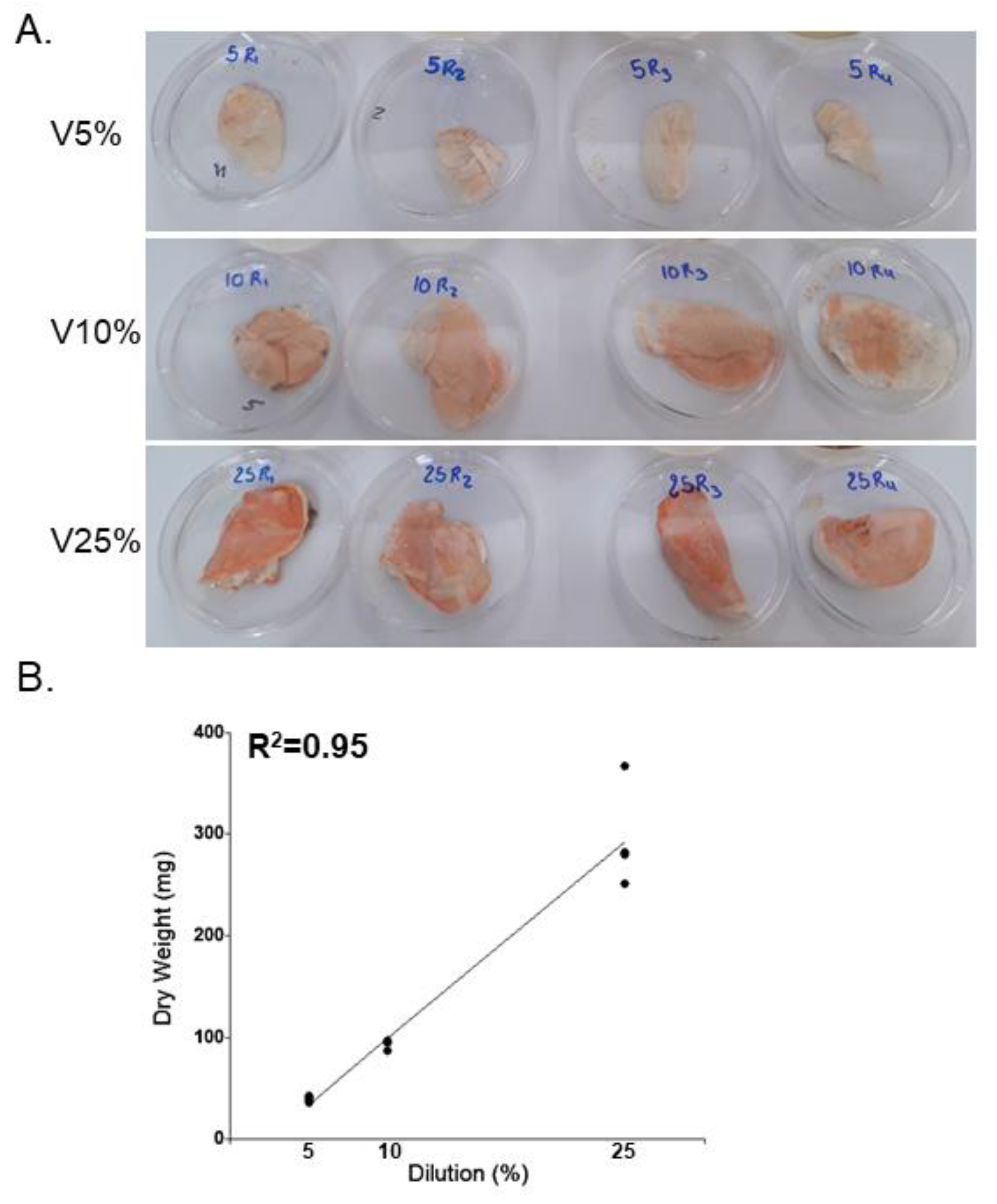 Preprints 113173 g003