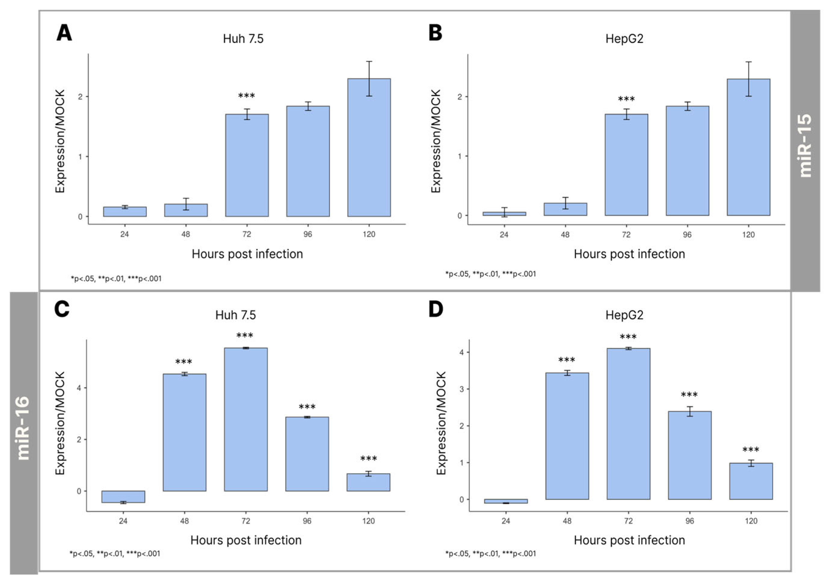 Preprints 67867 g002