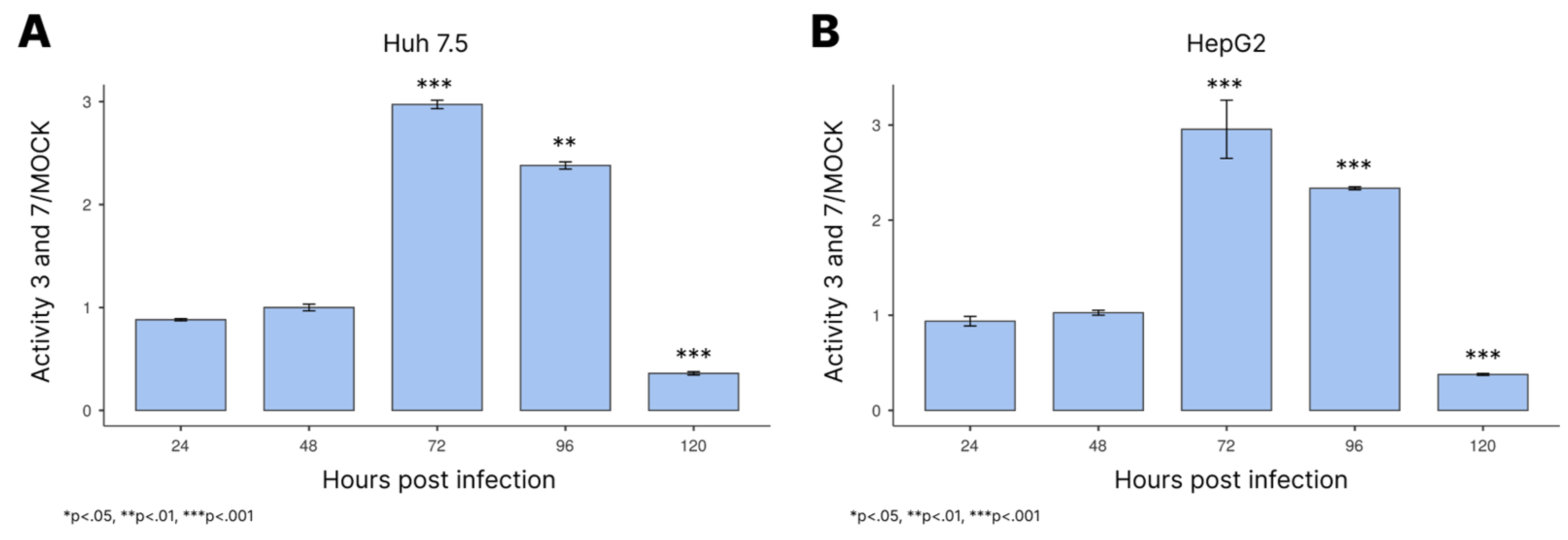 Preprints 67867 g003