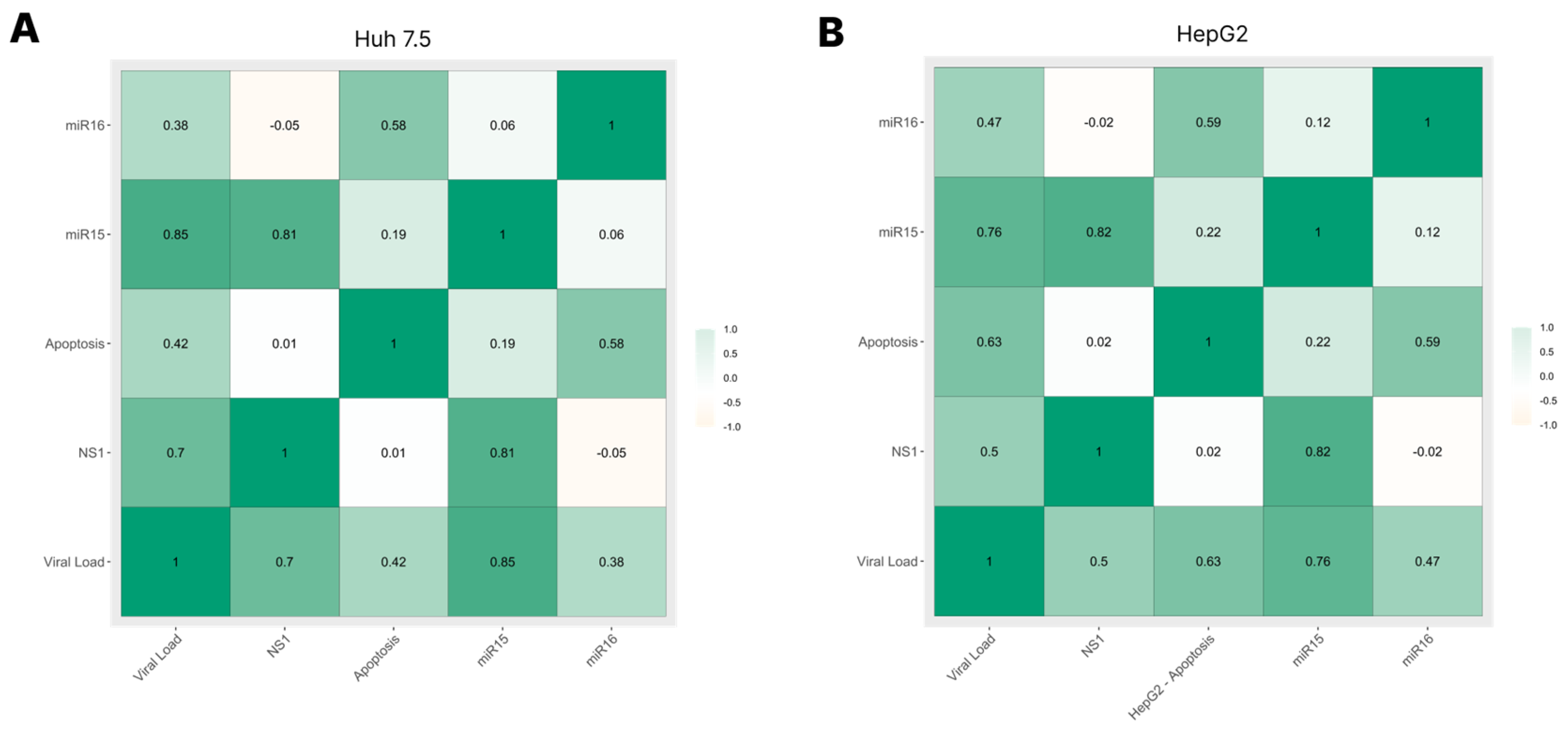 Preprints 67867 g005