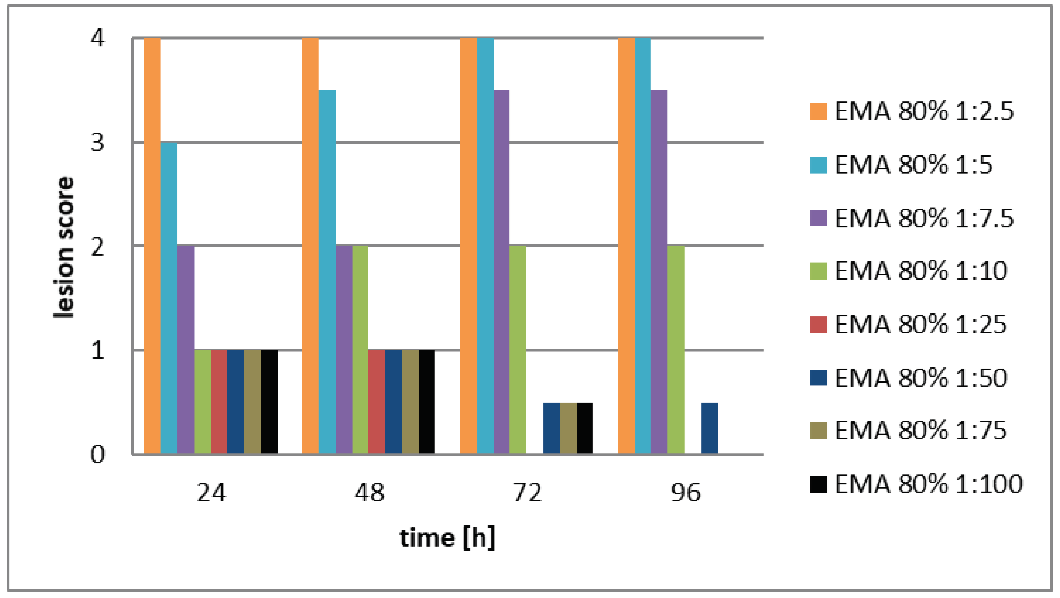 Preprints 67794 g002