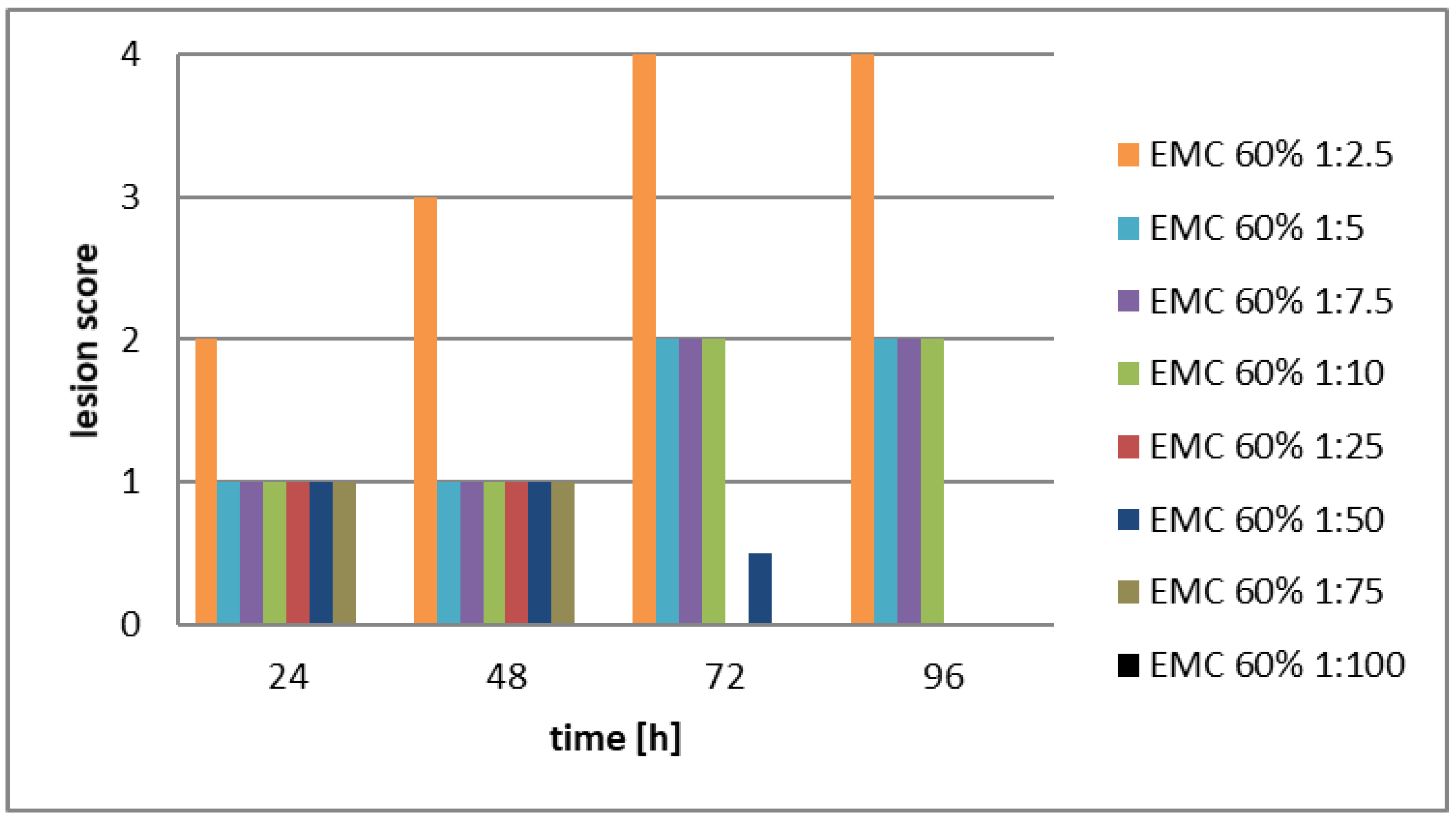 Preprints 67794 g003