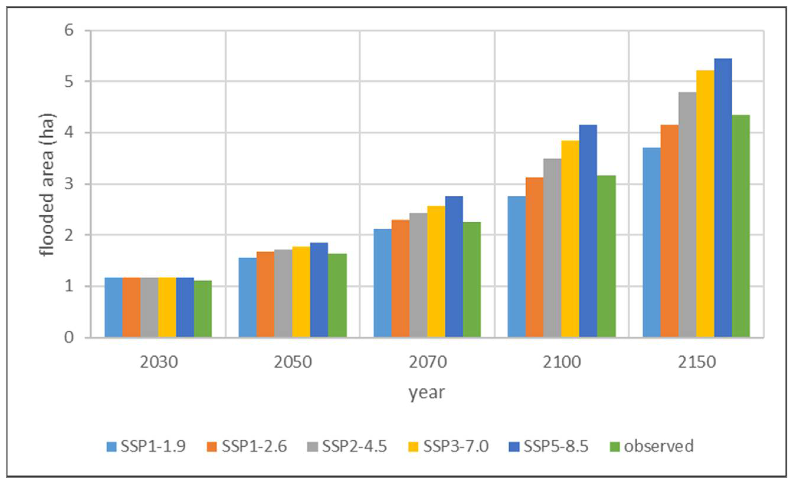 Preprints 105270 g008