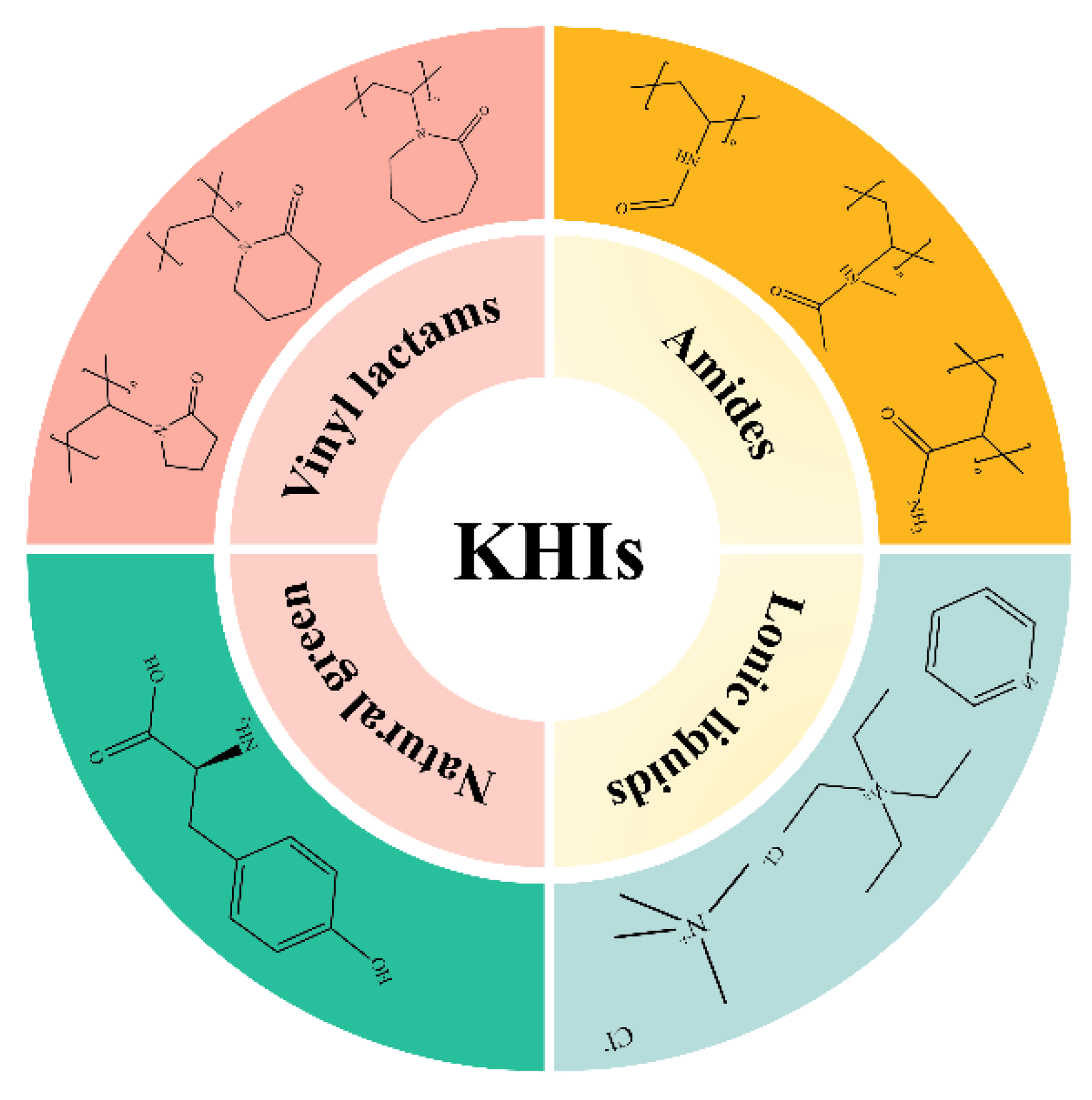 Preprints 110853 g011