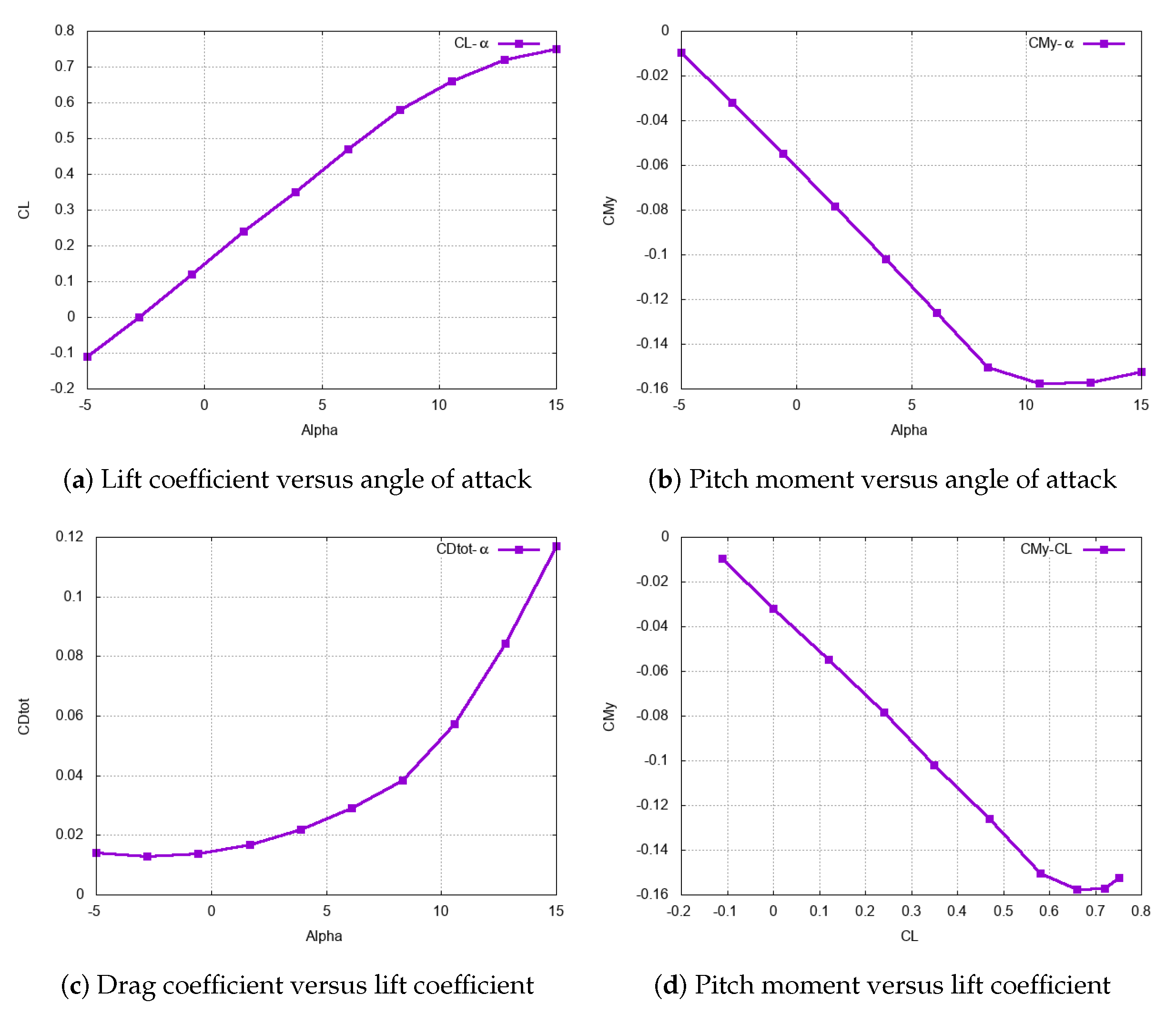 Preprints 91870 g007