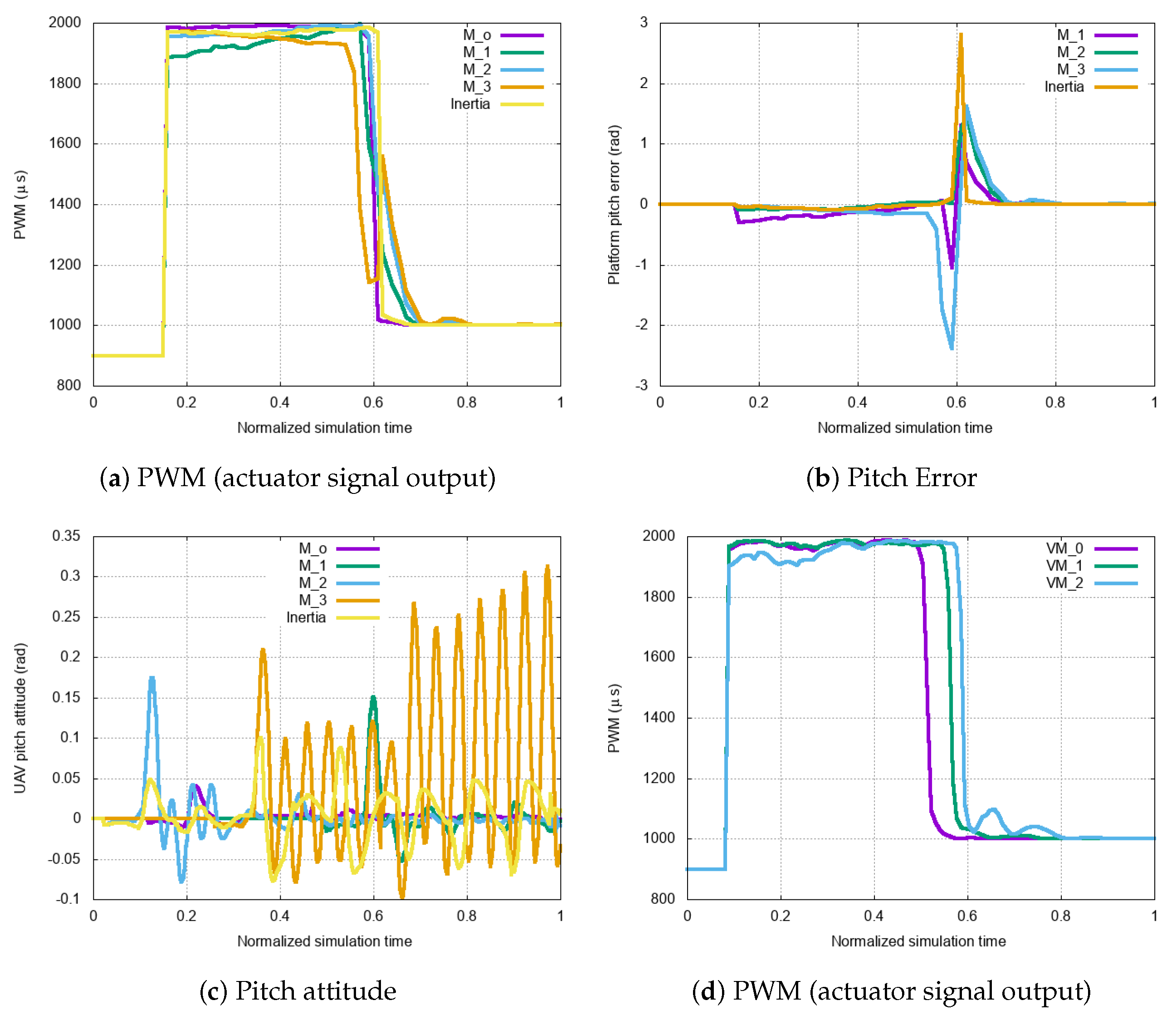 Preprints 91870 g011