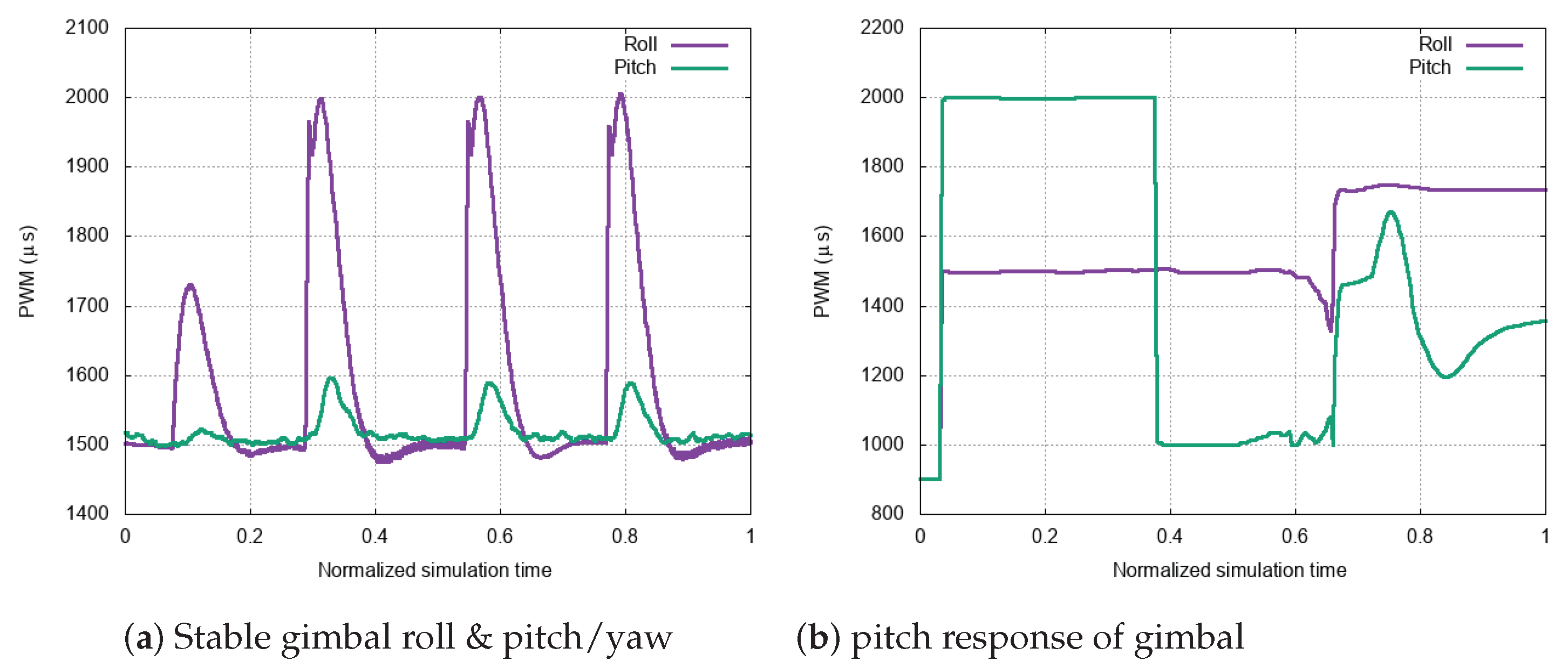 Preprints 91870 g013