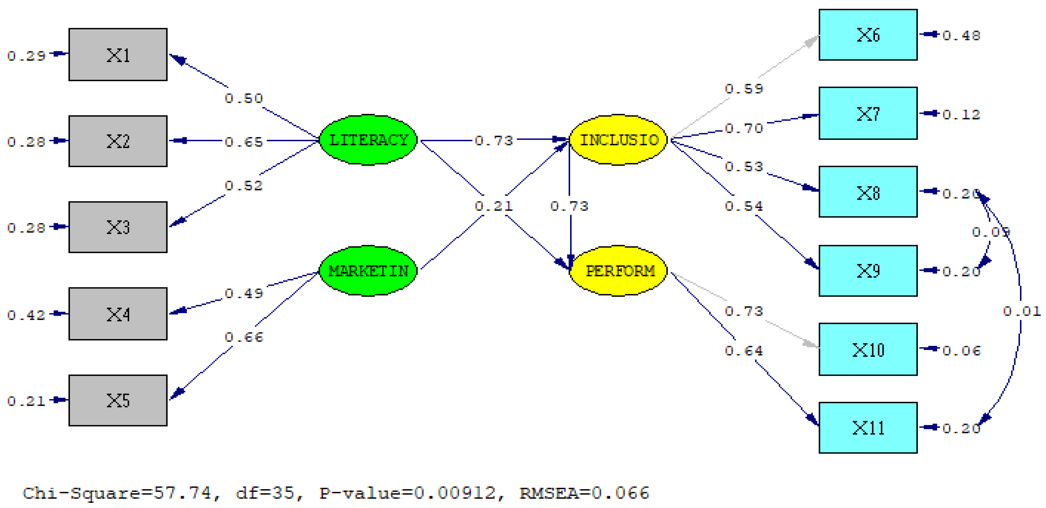 Preprints 72696 g002