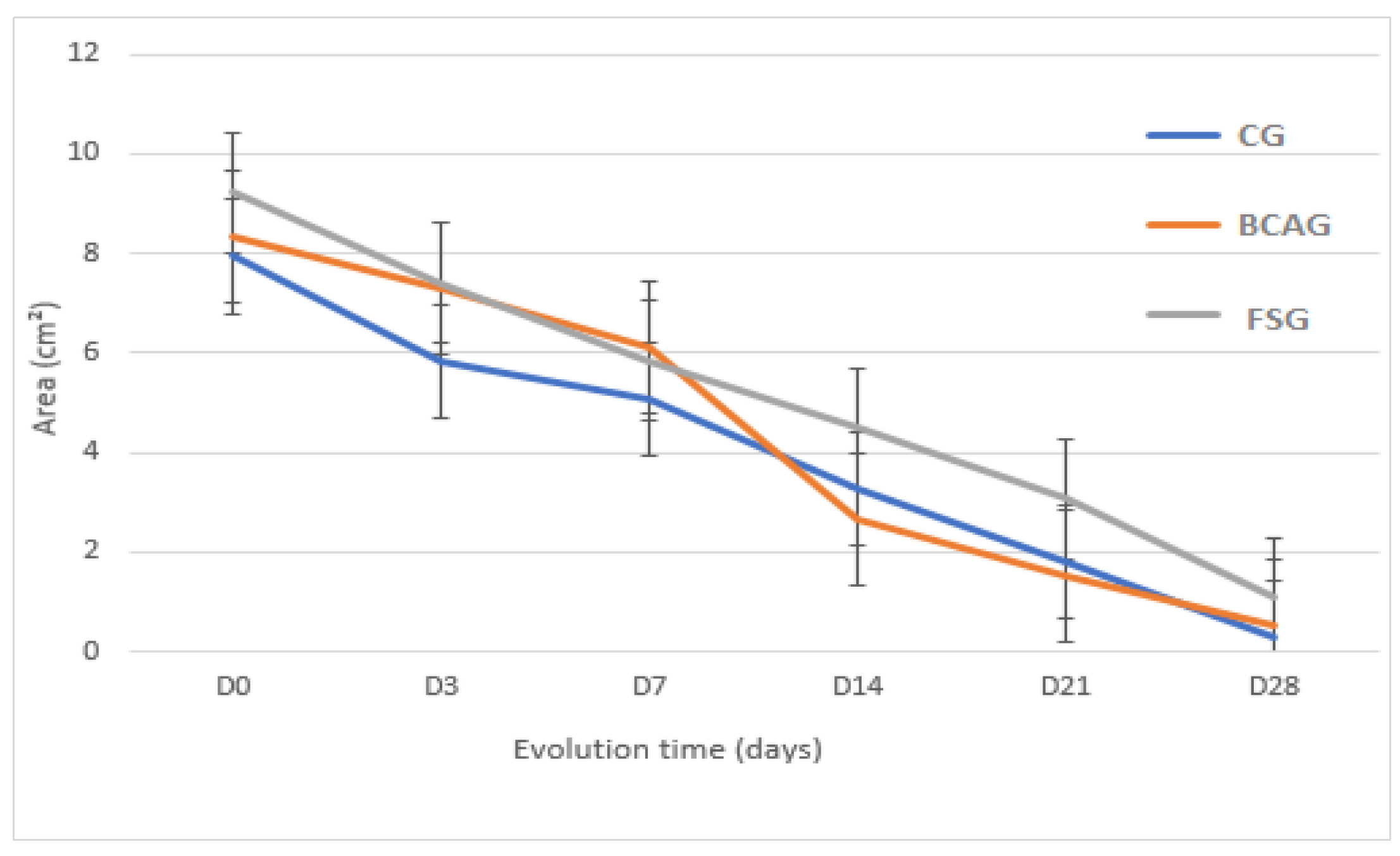 Preprints 105424 g006