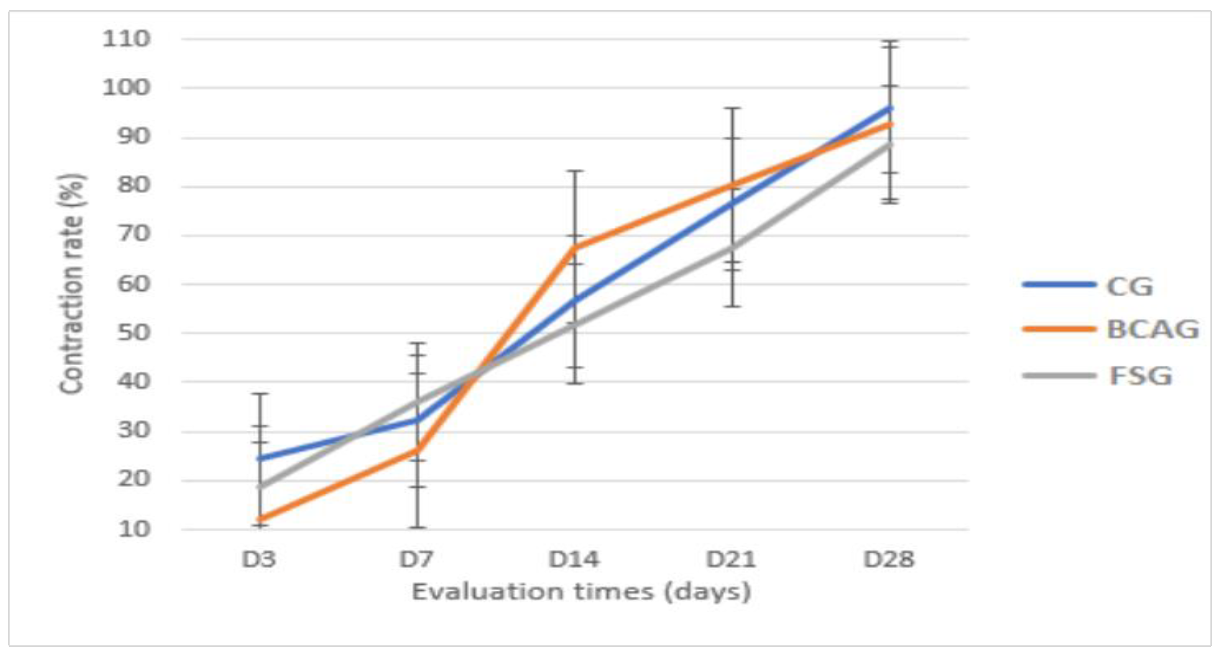 Preprints 105424 g007