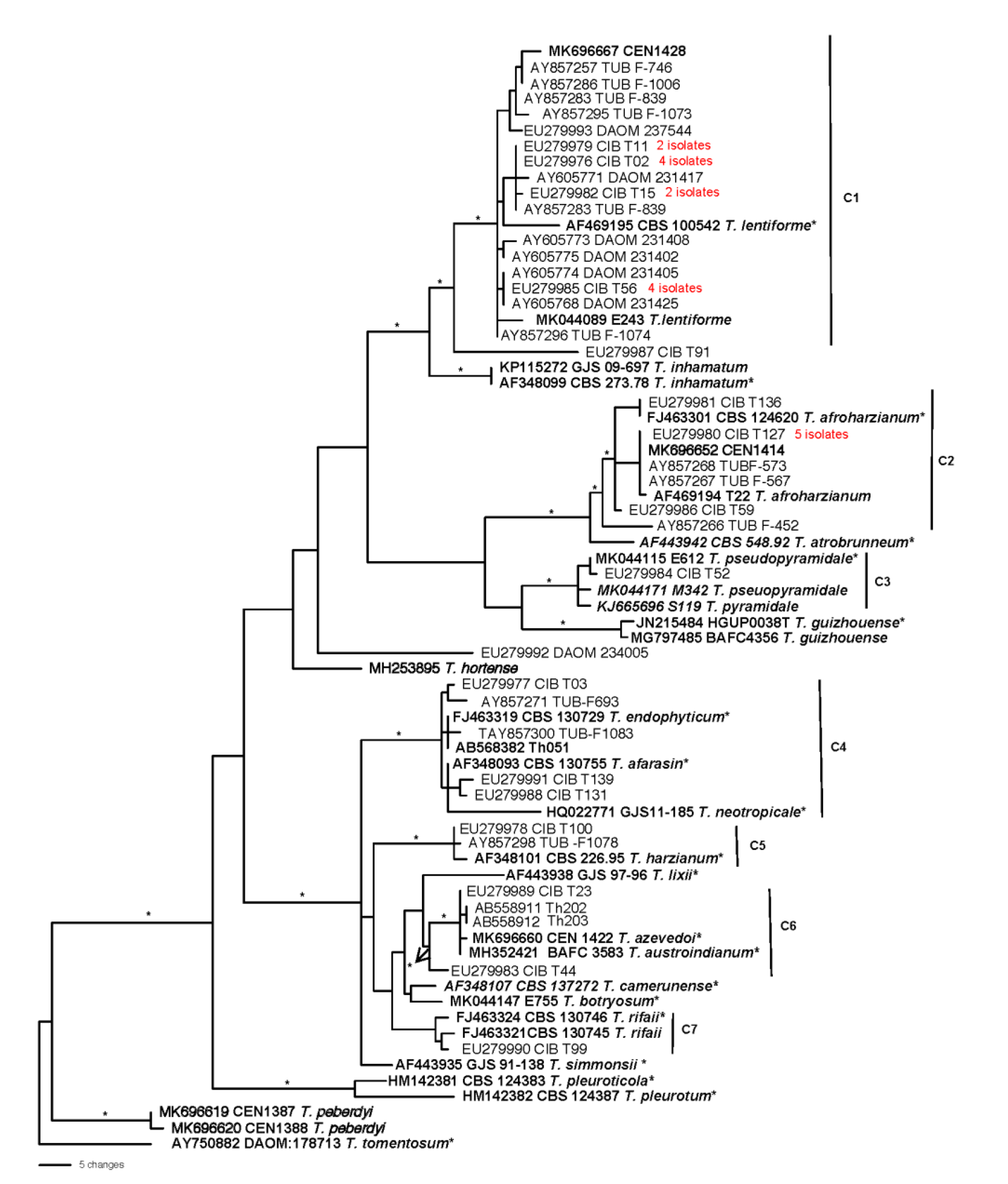 Preprints 112928 g002