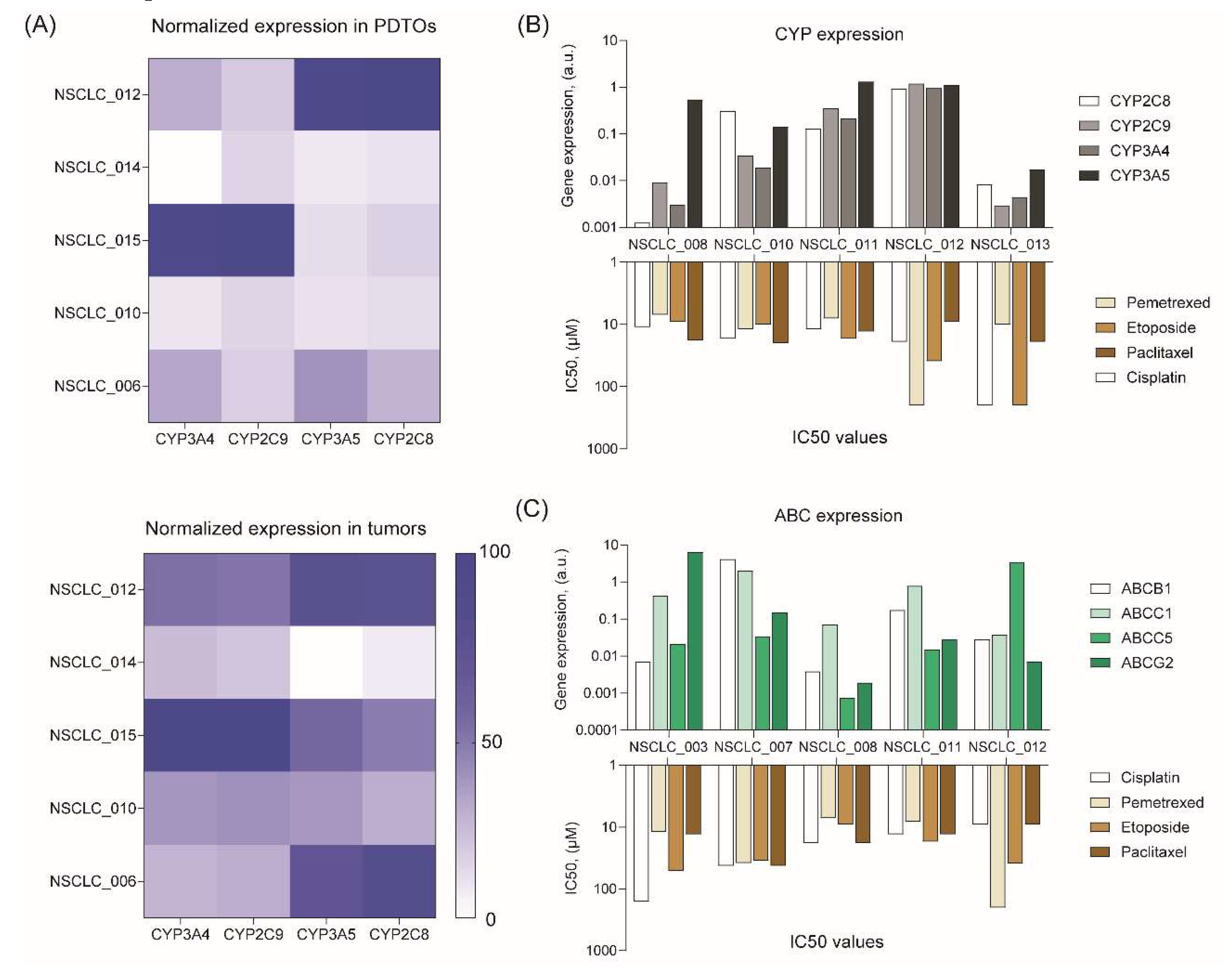 Preprints 94835 g005