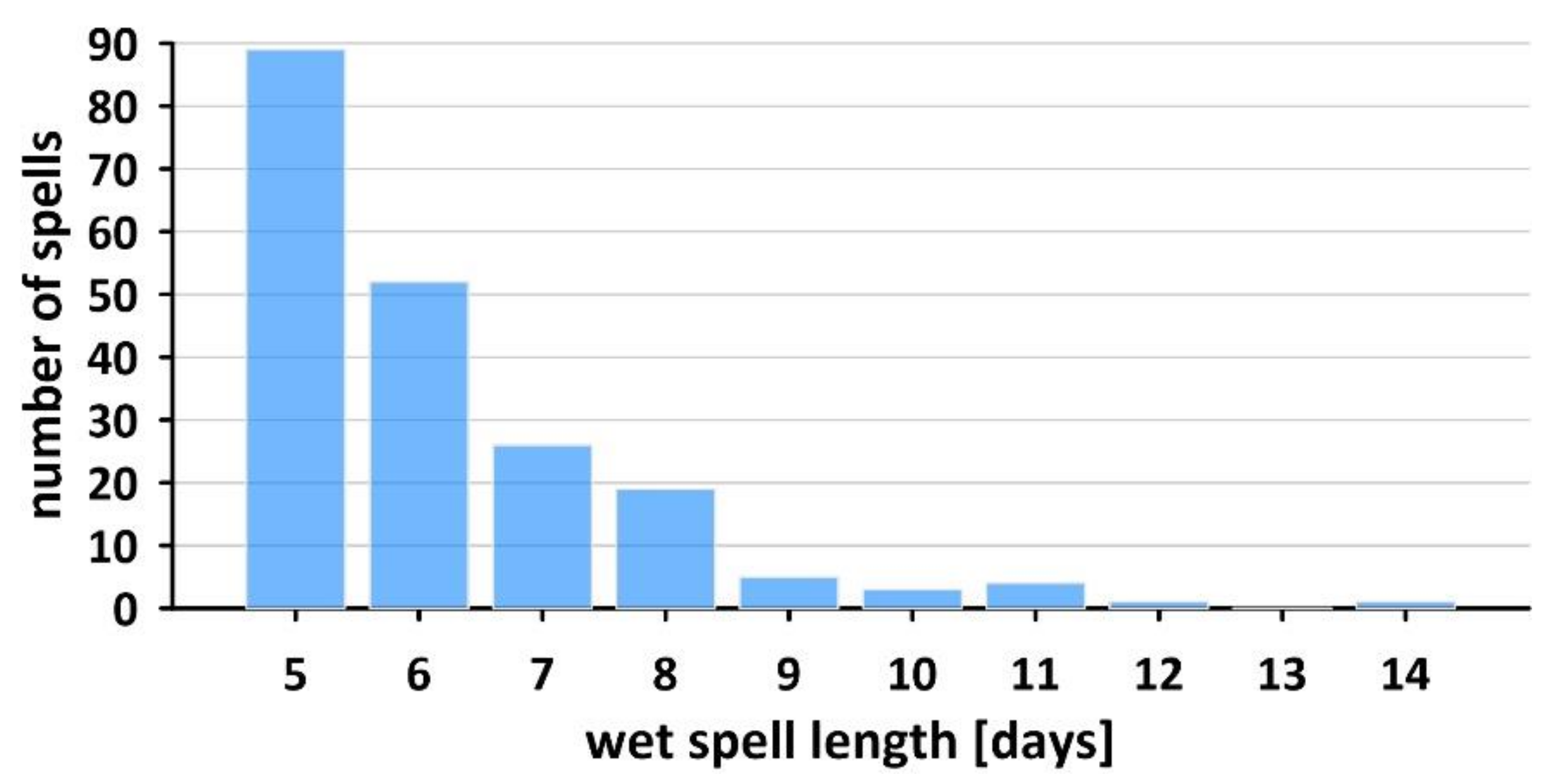 Preprints 104088 g011